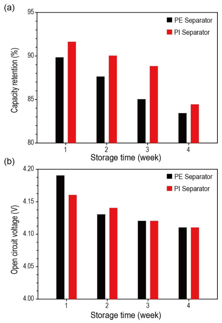 Nanomaterials 10 01976 g005