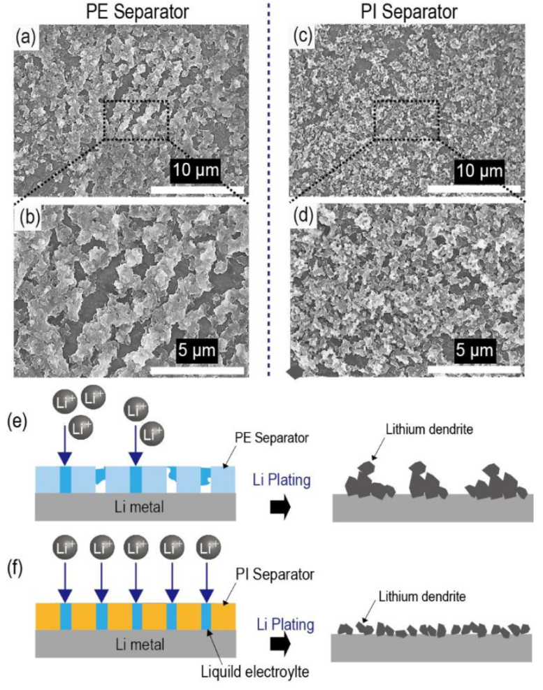 Nanomaterials 10 01976 g007