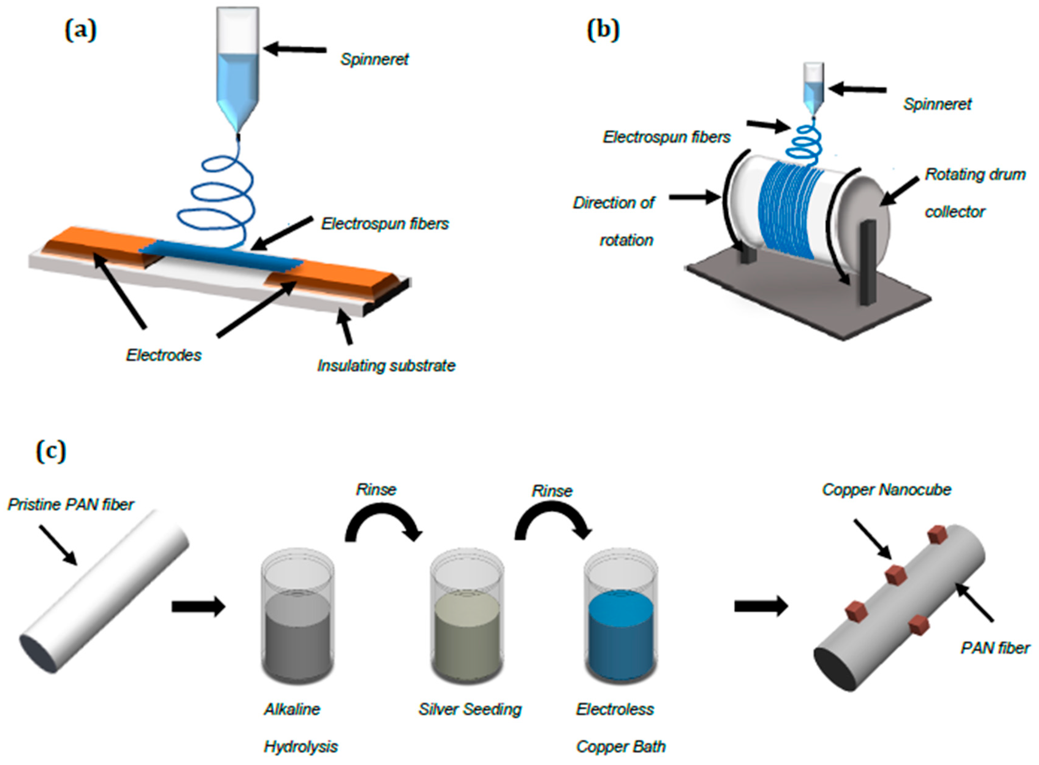 Nanomaterials 10 01982 g001 Nanomaterials 10 01982 g001