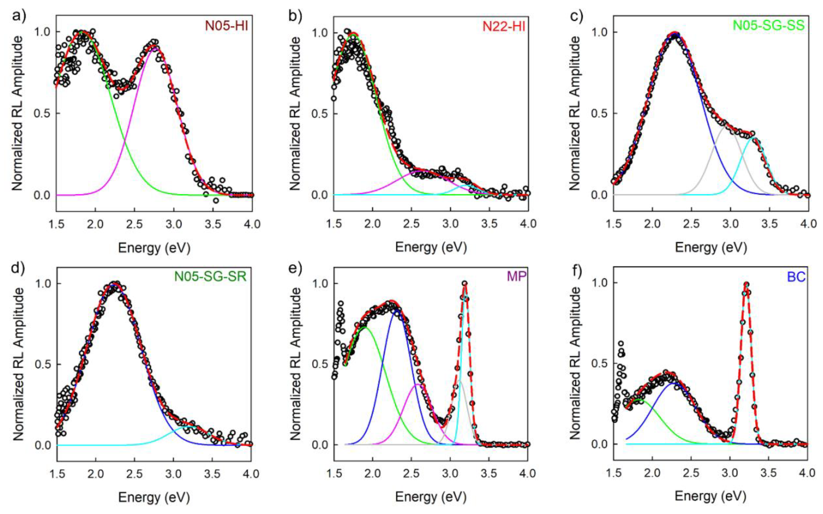 Nanomaterials 10 01983 g004