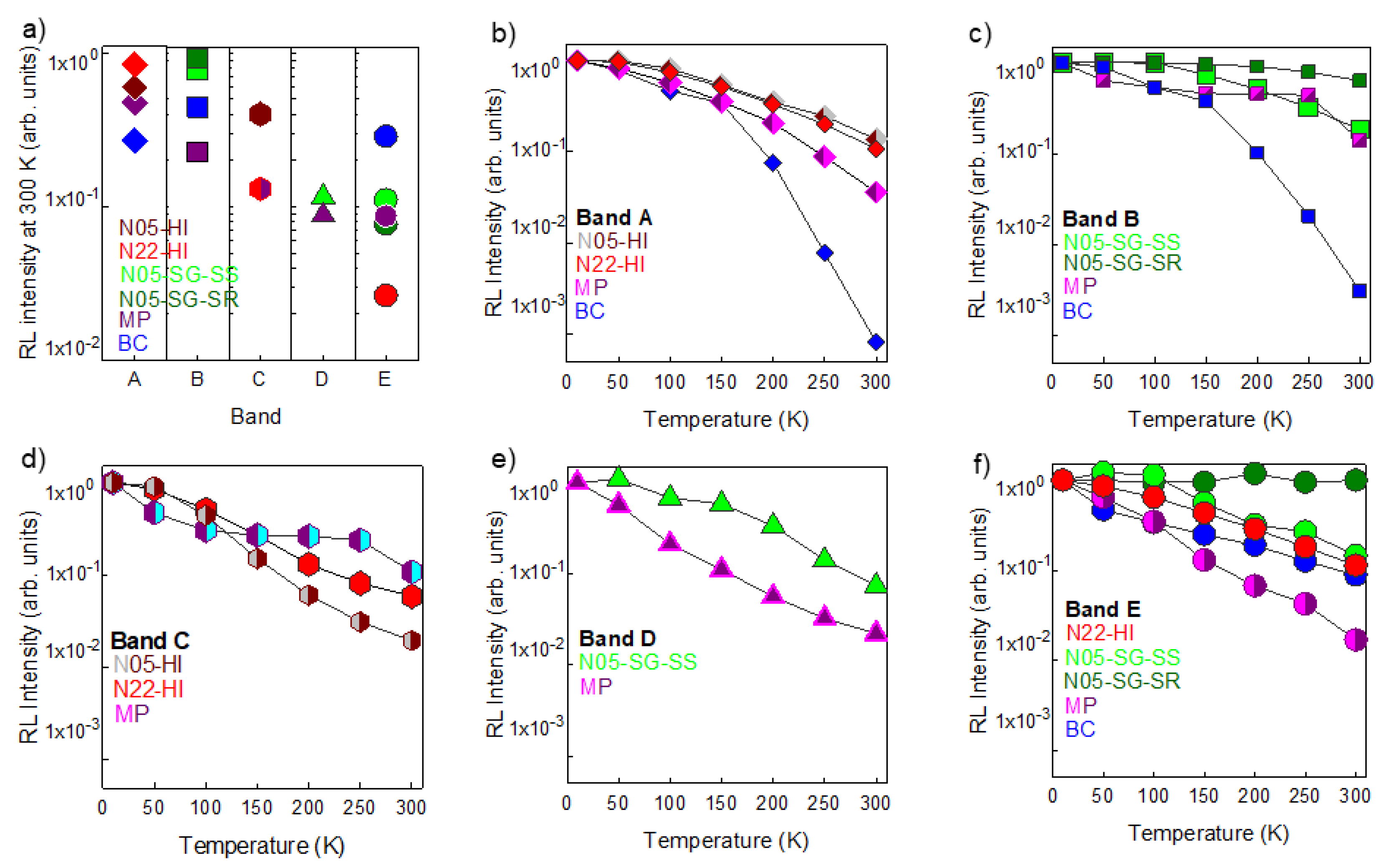 Nanomaterials 10 01983 g005