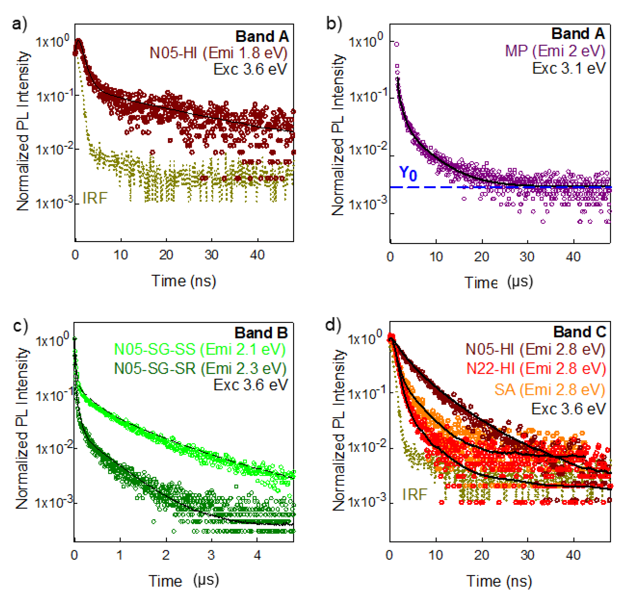 Nanomaterials 10 01983 g006