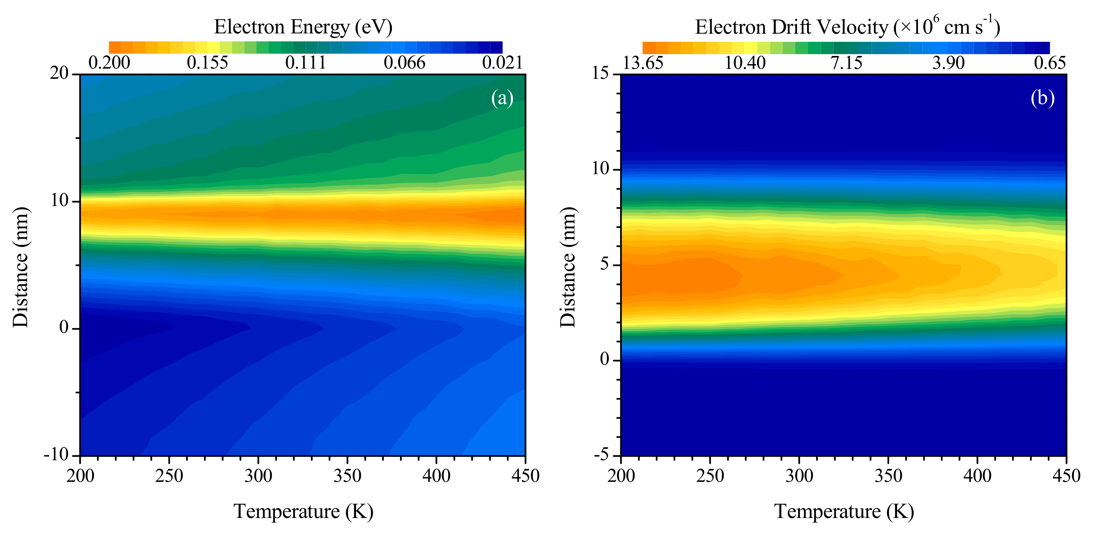 Nanoscale Silicon Devices