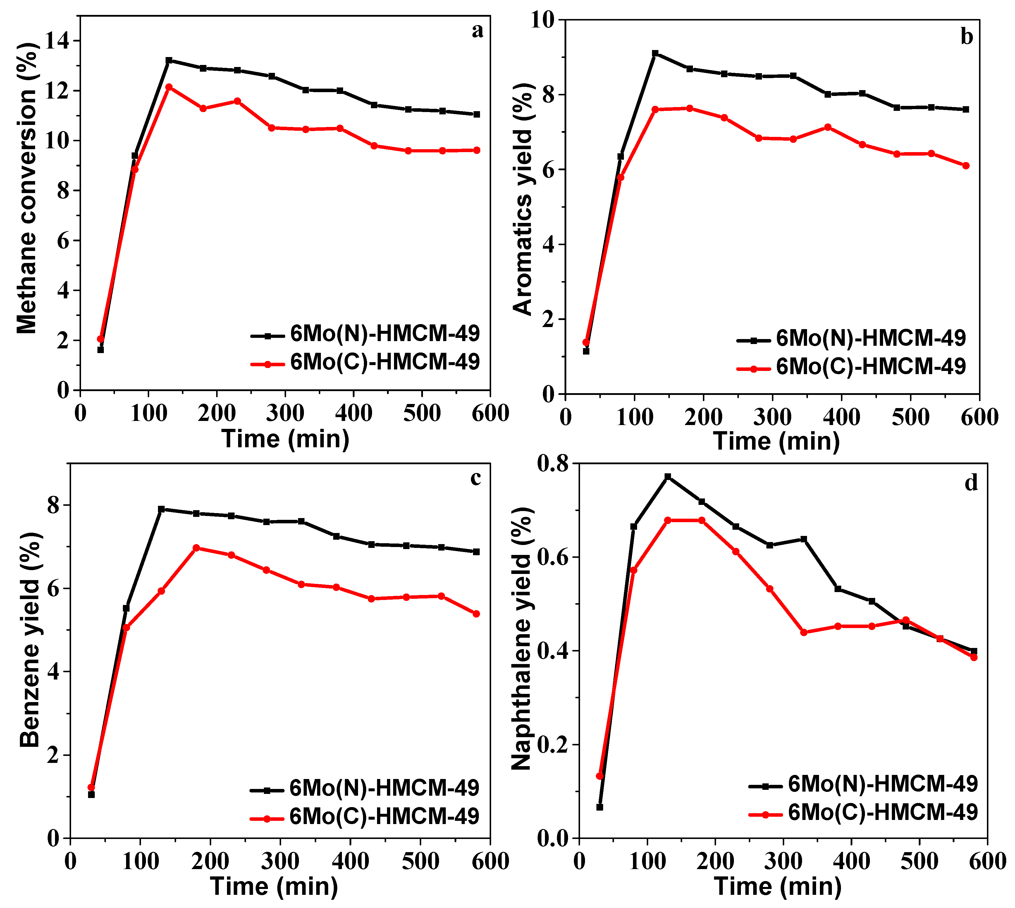 Nanomaterials 10 01991 g002