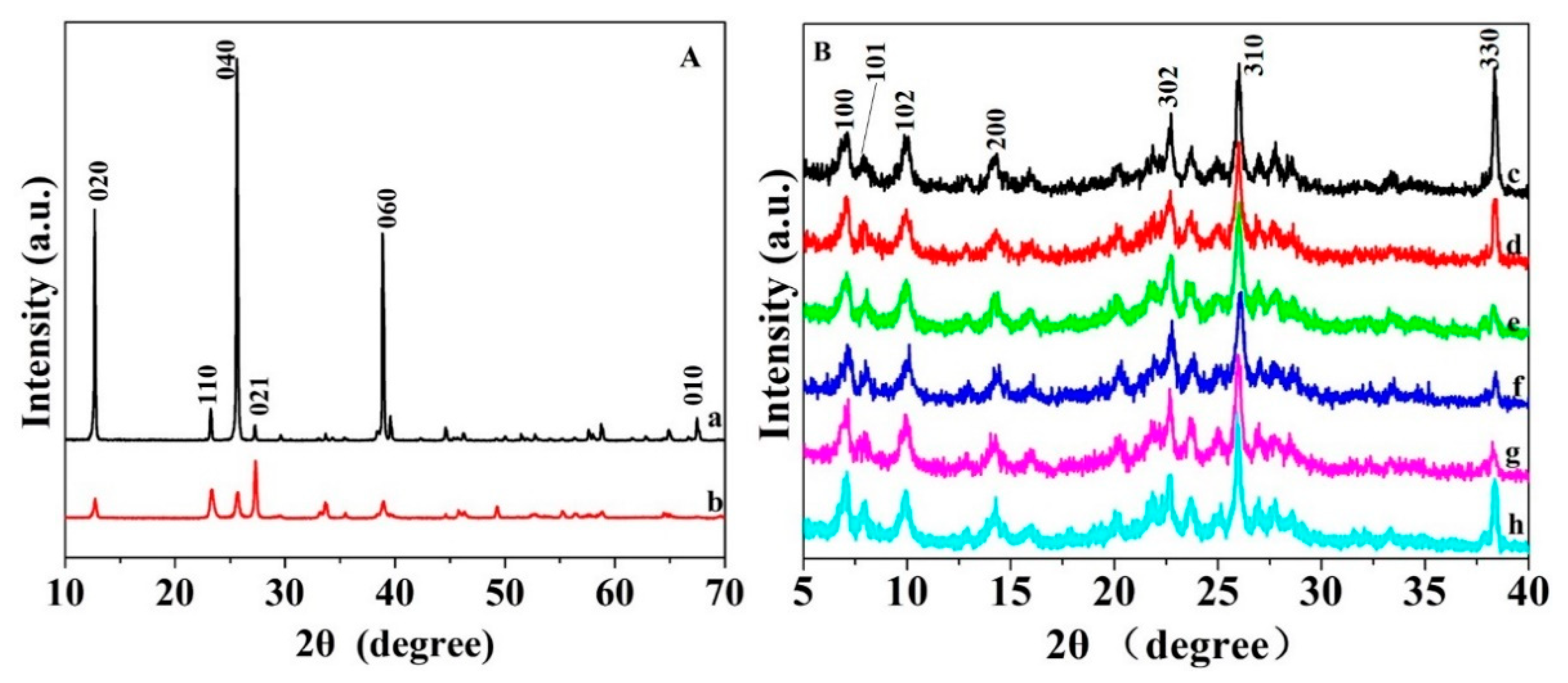 Nanomaterials 10 01991 g004