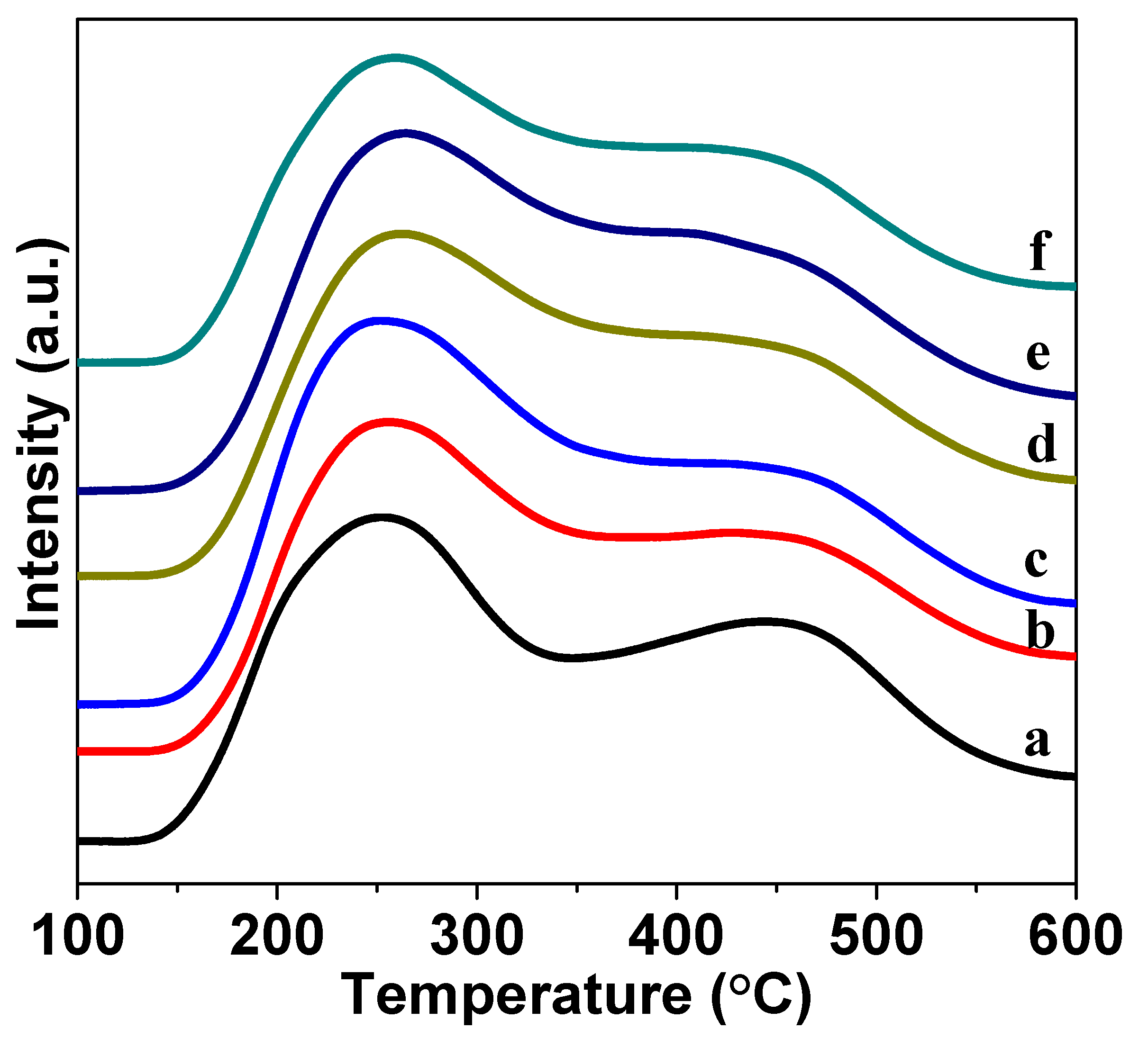 Nanomaterials 10 01991 g010