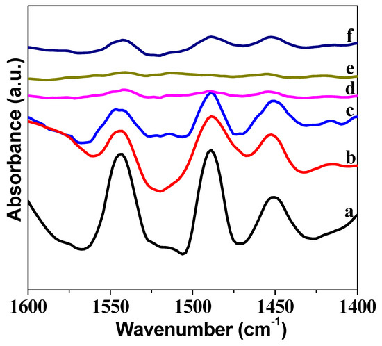 Nanomaterials Free Full Text Enhancing Methane Aromatization Performance By Reducing The Particle Size Of Molybdenum Oxide Html