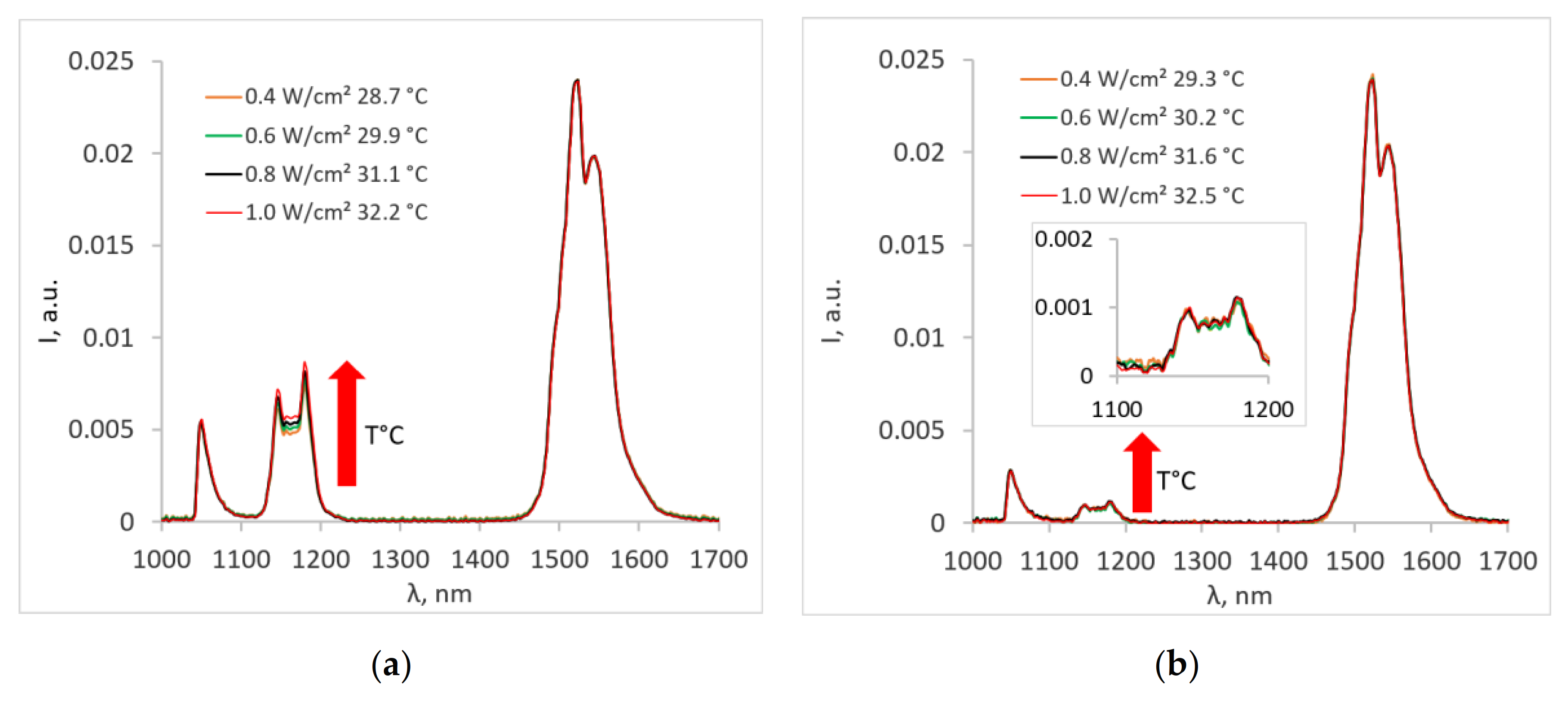 Nanomaterials 10 01992 g004