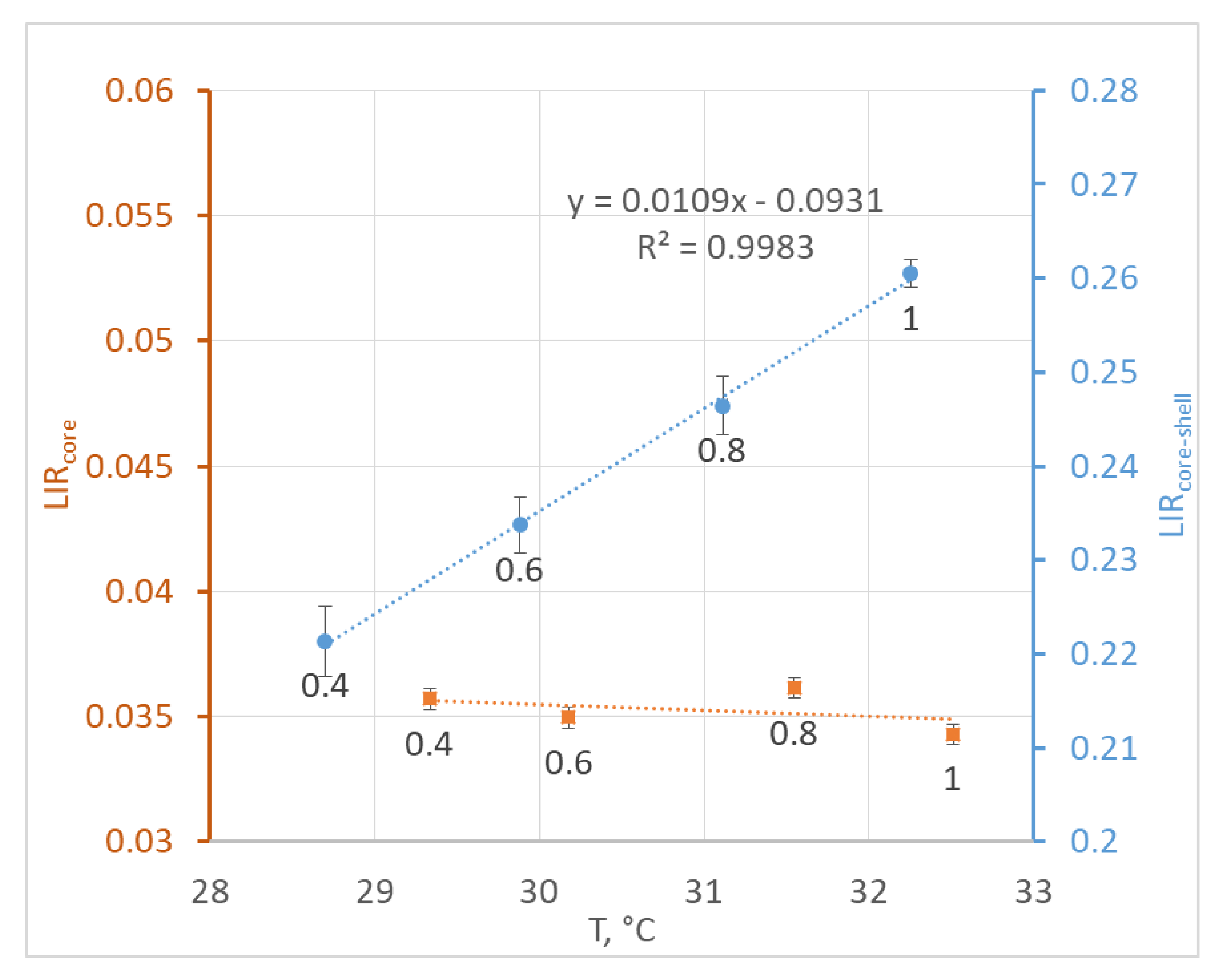 Nanomaterials 10 01992 g005