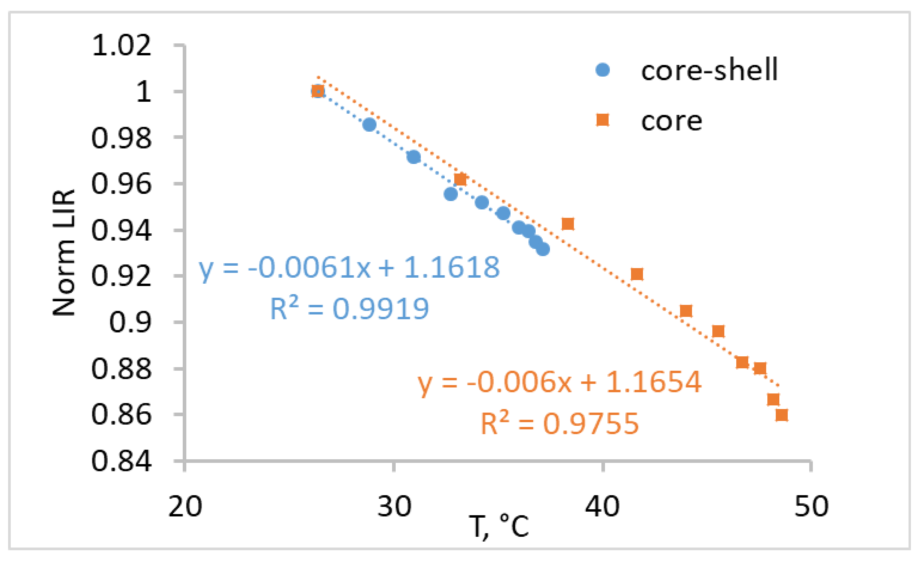 Nanomaterials 10 01992 g006