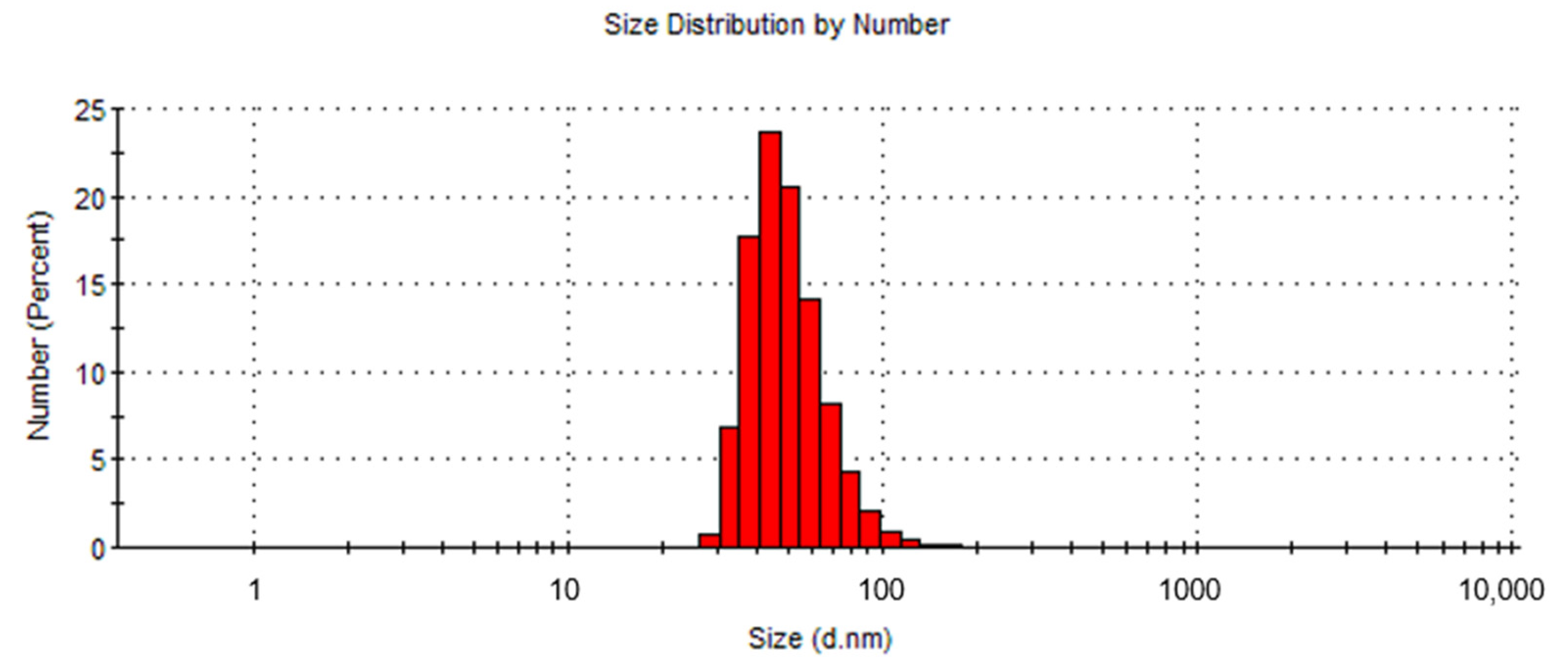 Nanomaterials 10 01993 g002 550