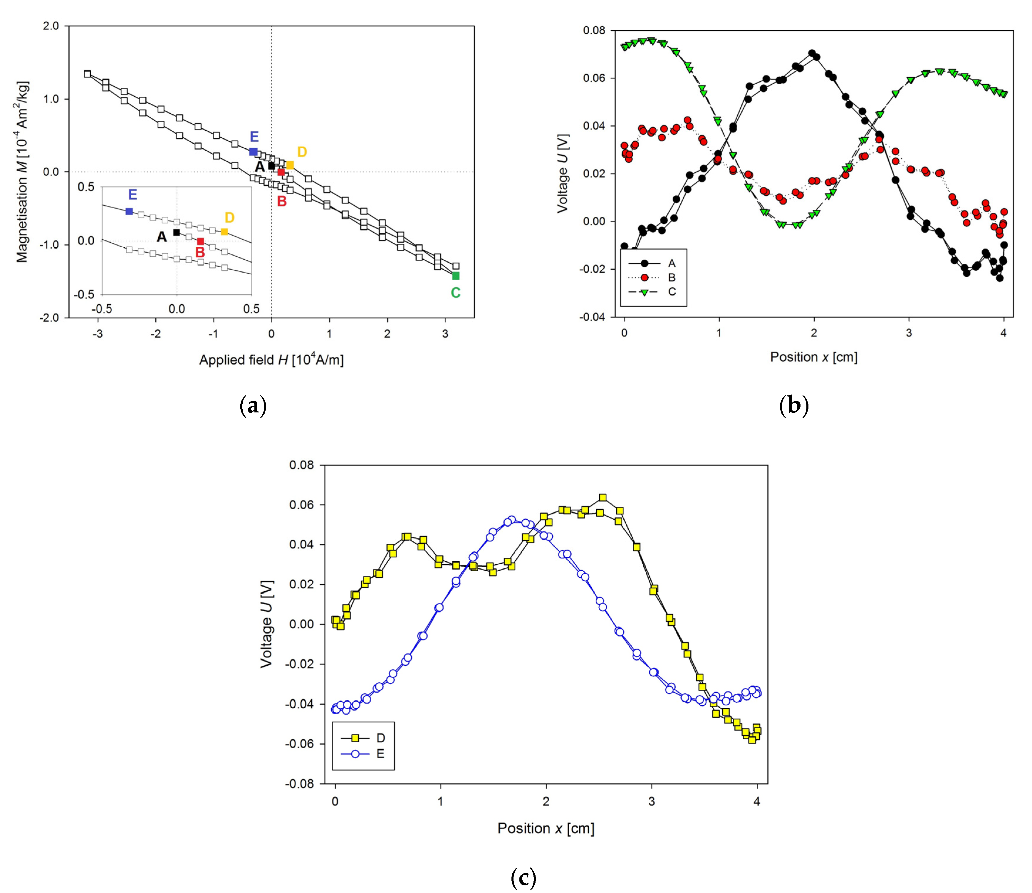 Nanomaterials 10 01993 g003 550
