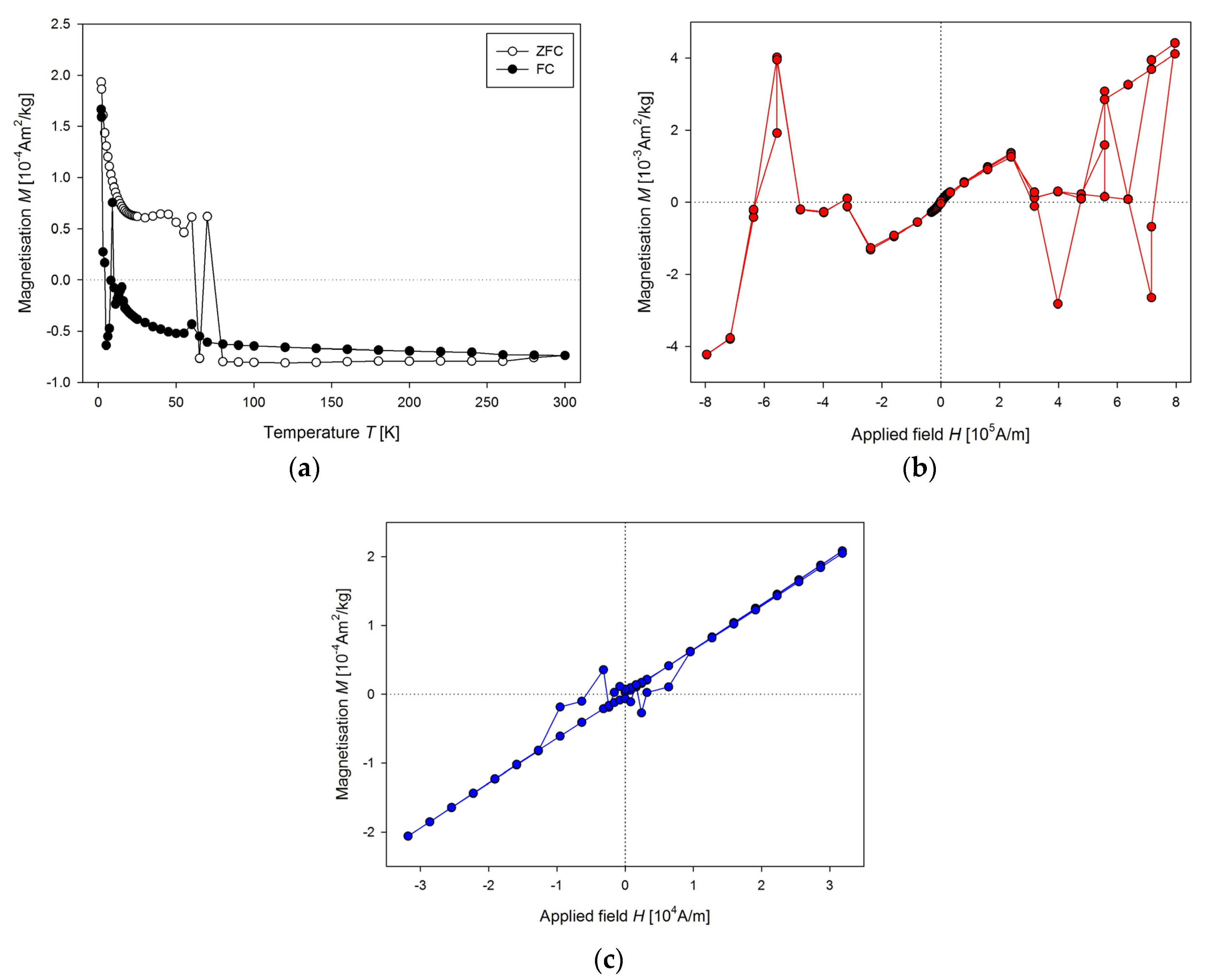 Nanomaterials 10 01993 g004 550