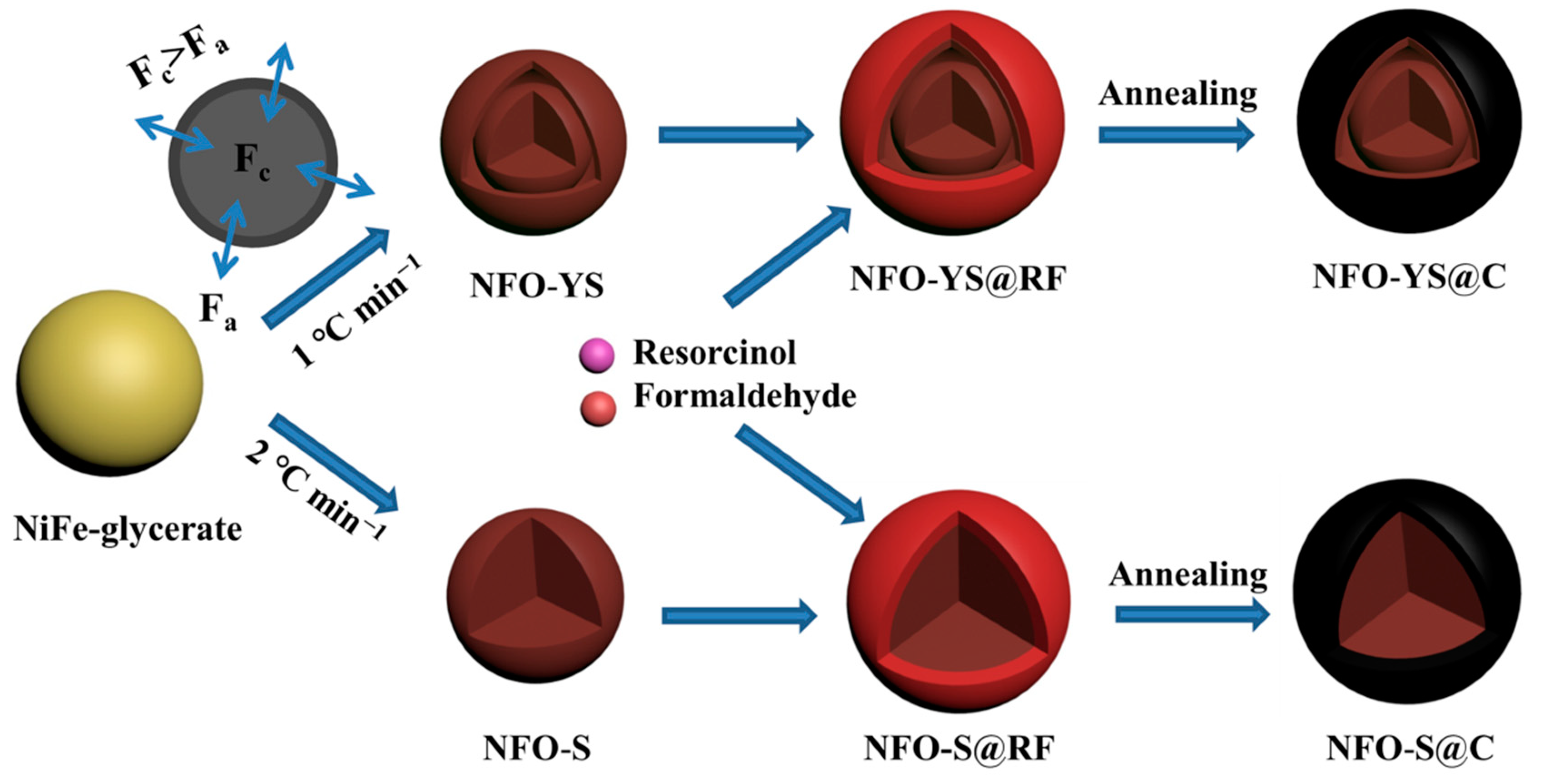 Nanomaterials 10 01994 g001 Nanomaterials 10 01994 g001