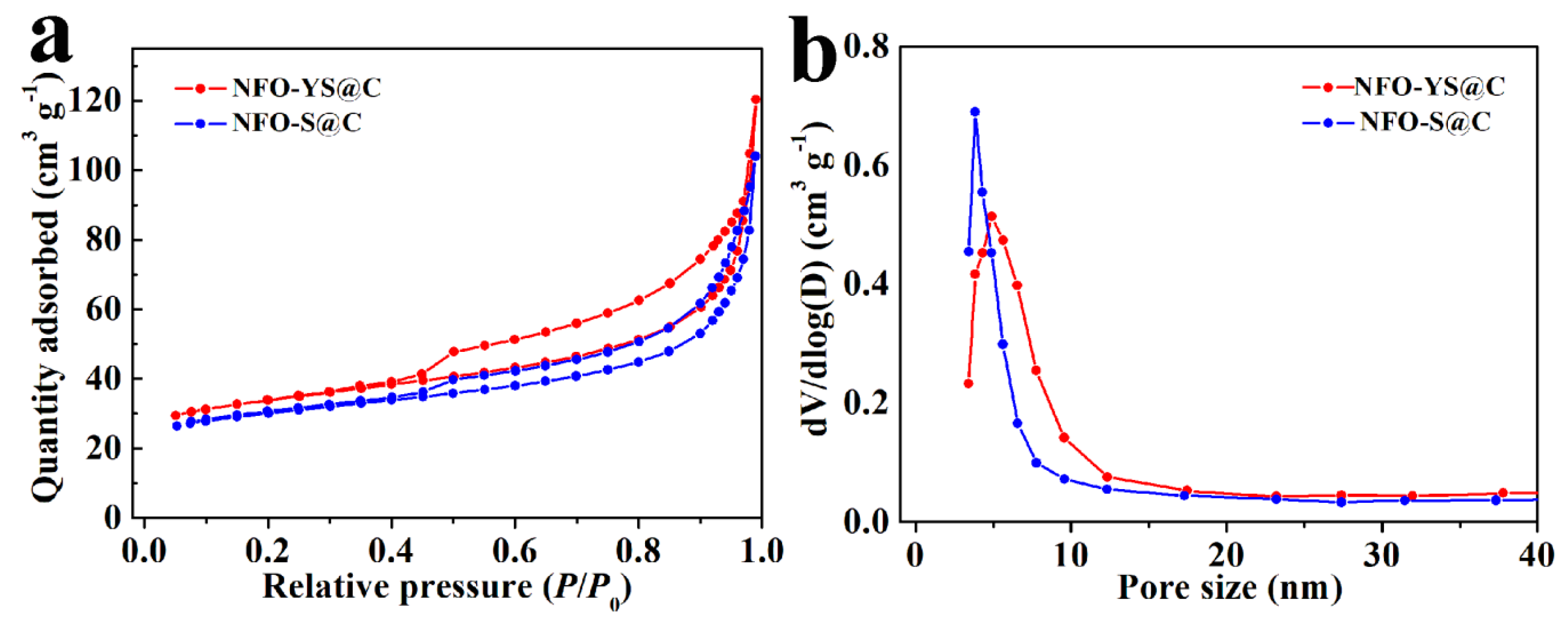 Nanomaterials 10 01994 g004 Nanomaterials 10 01994 g004