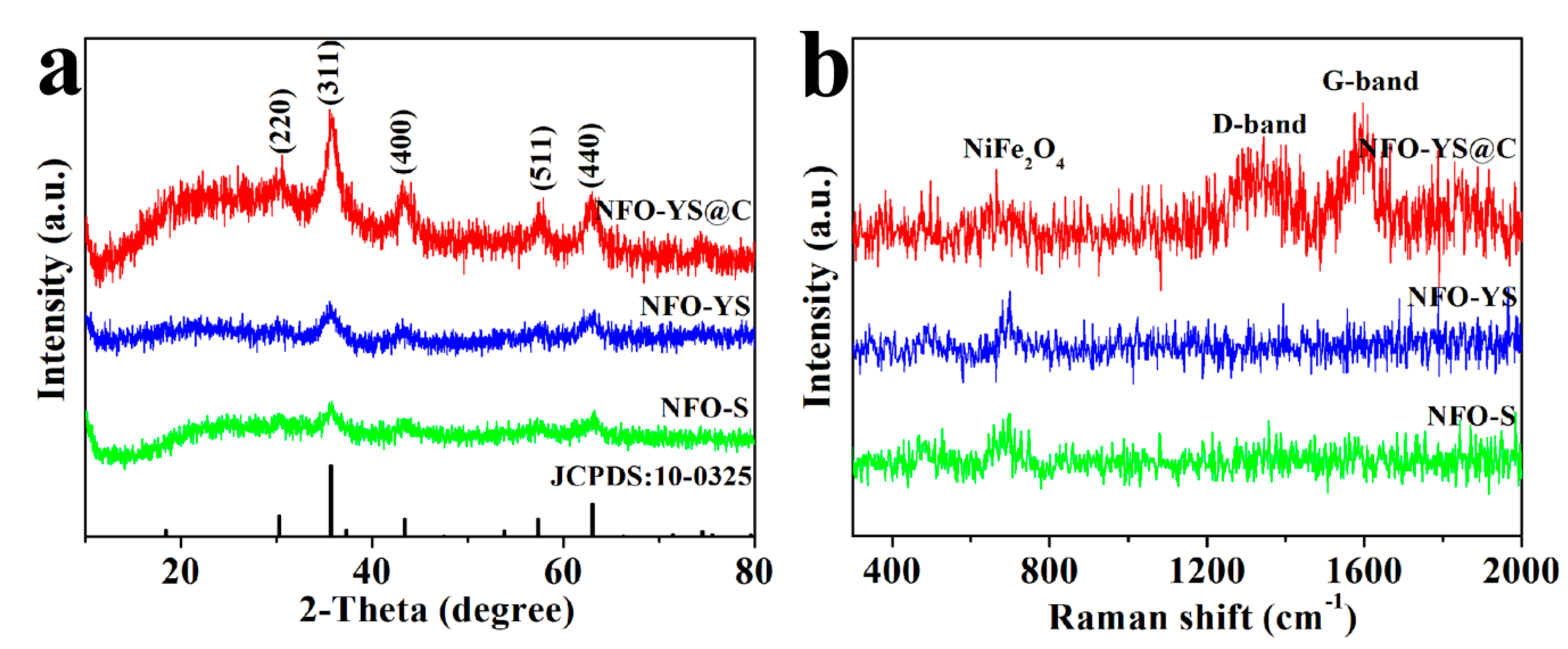 Nanomaterials 10 01994 g005 Nanomaterials 10 01994 g005