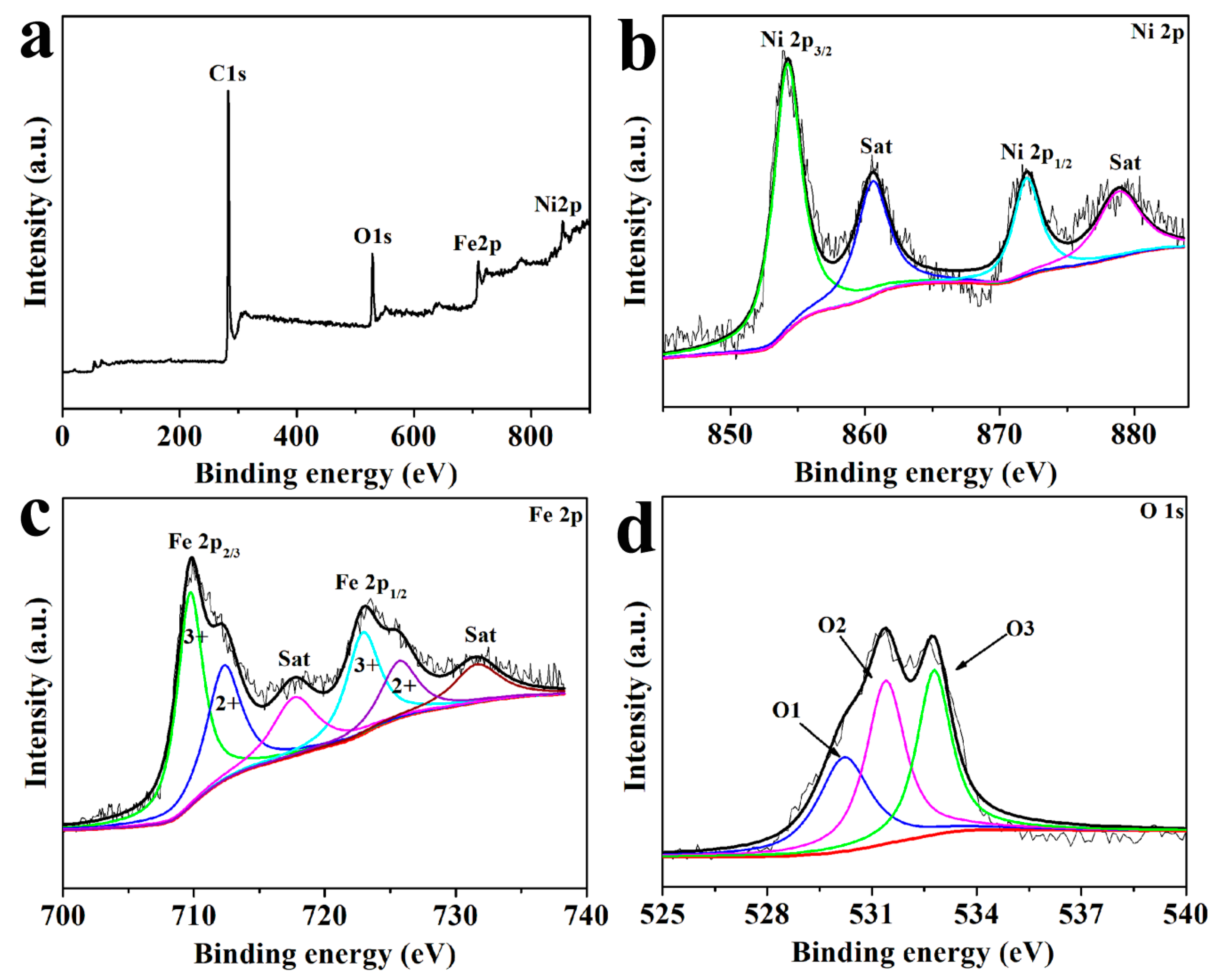 Nanomaterials 10 01994 g006 Nanomaterials 10 01994 g006
