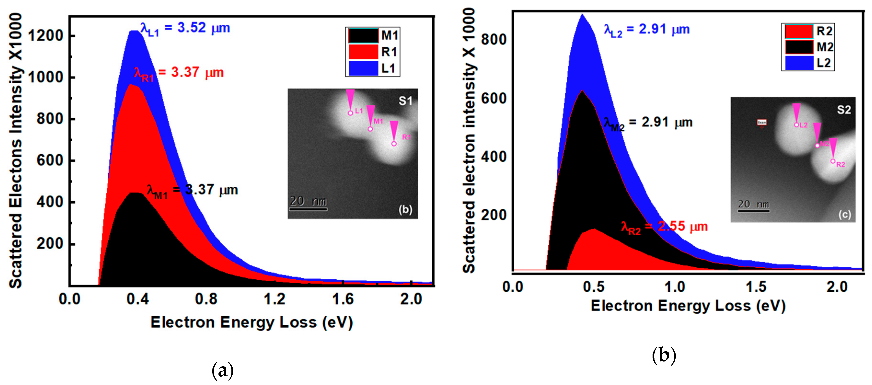 Nanomaterials 10 01996 g002 Nanomaterials 10 01996 g002