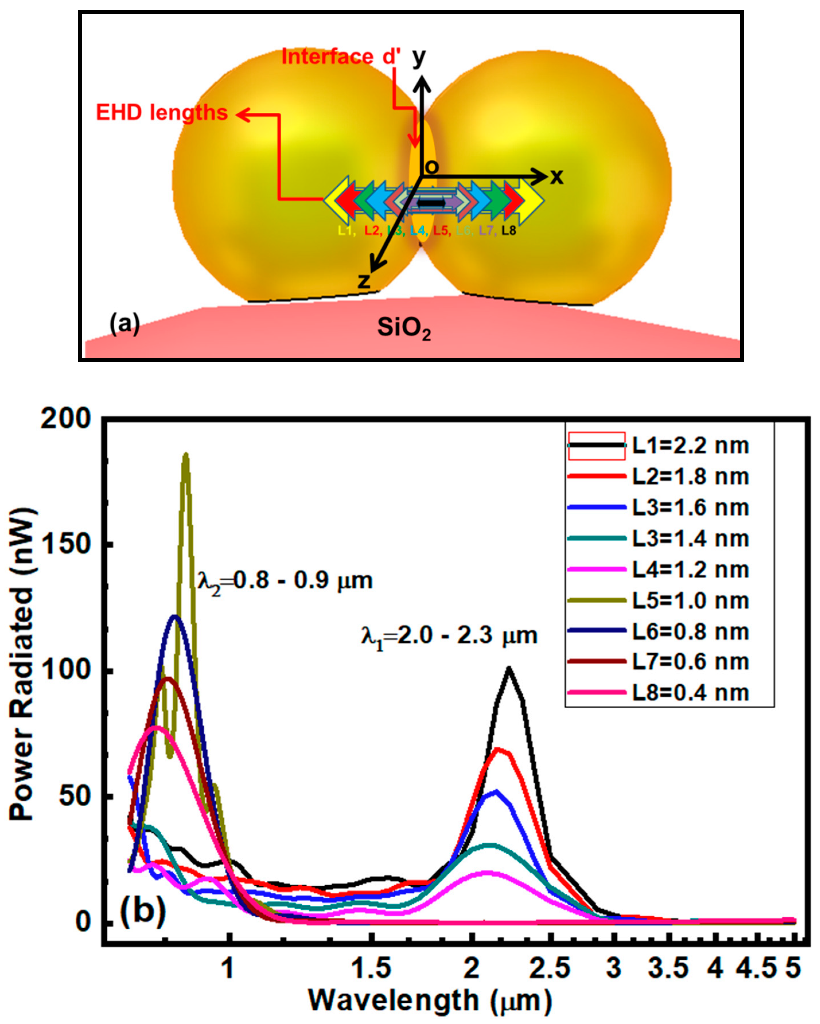 Nanomaterials 10 01996 g003 Nanomaterials 10 01996 g003