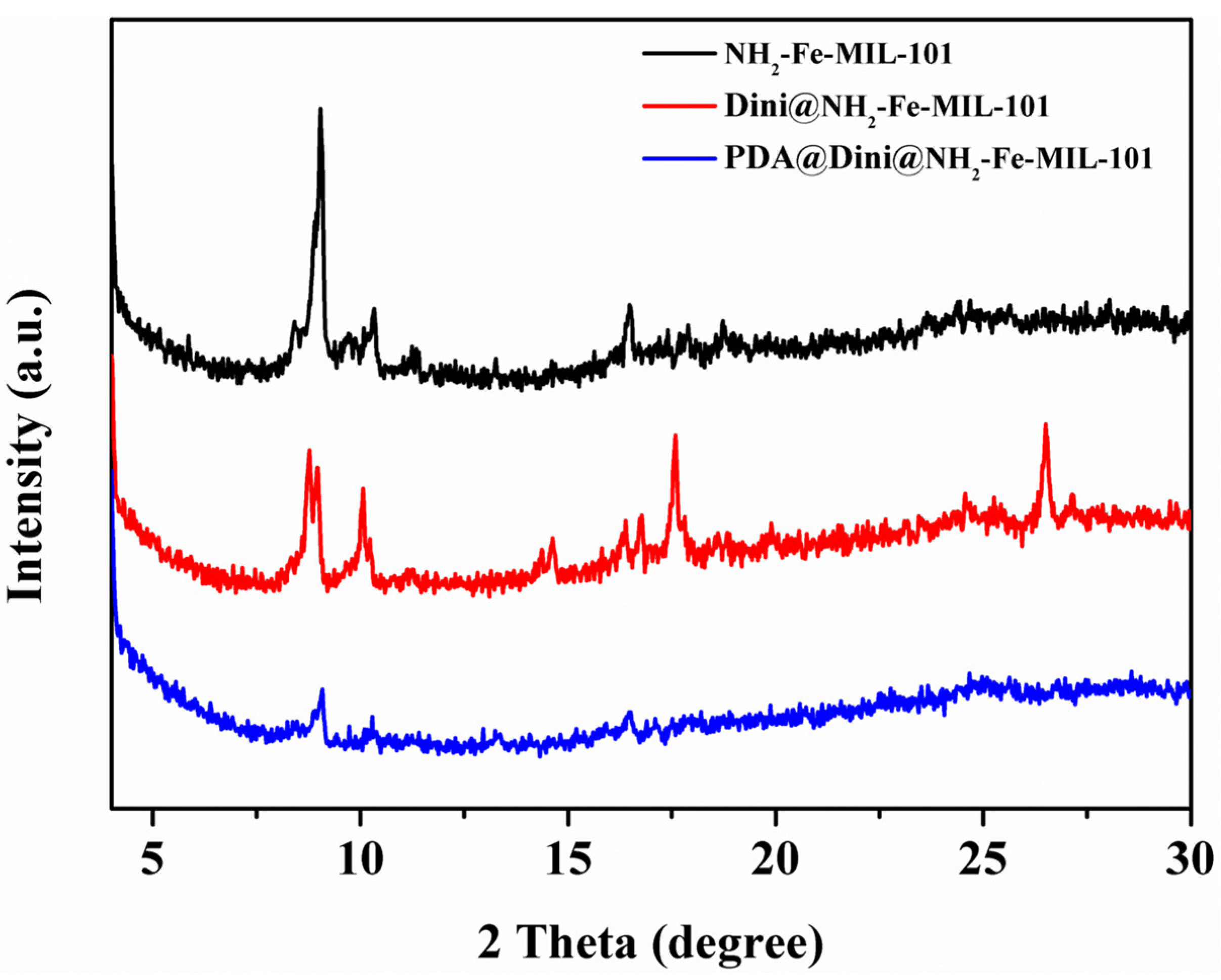 Nanomaterials 10 02000 g003