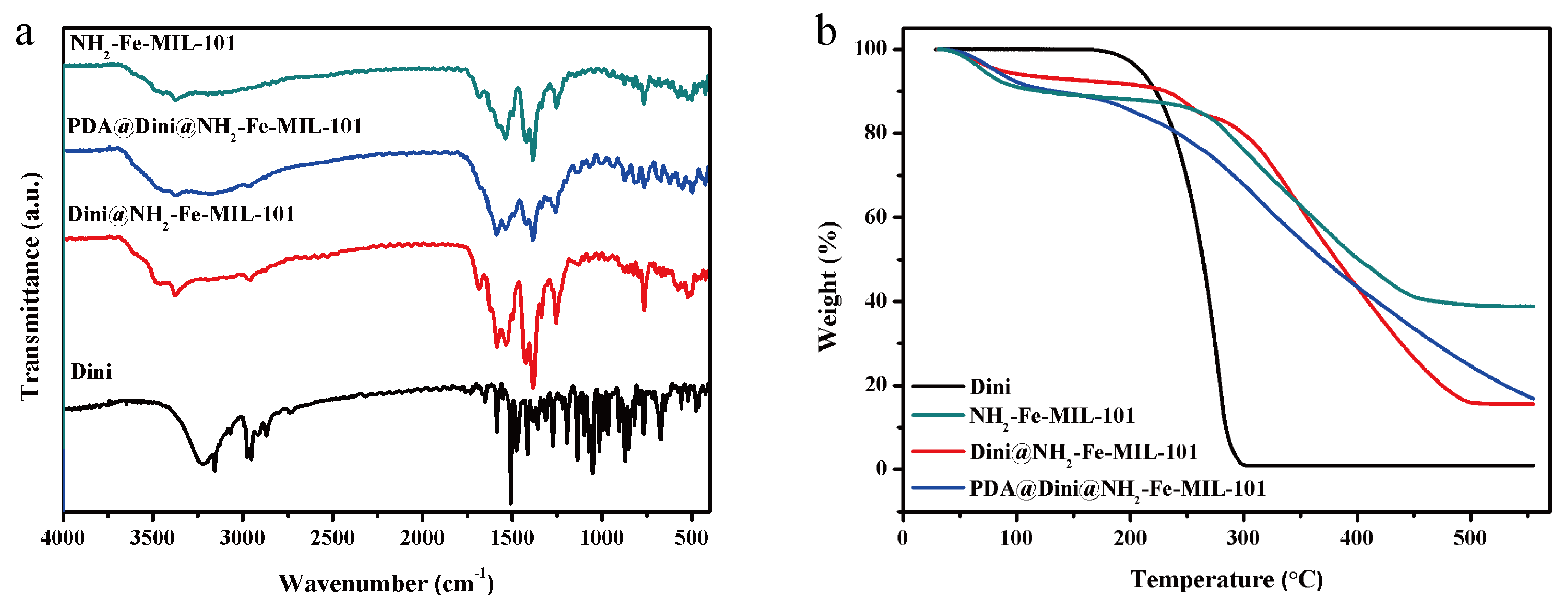 Nanomaterials 10 02000 g005