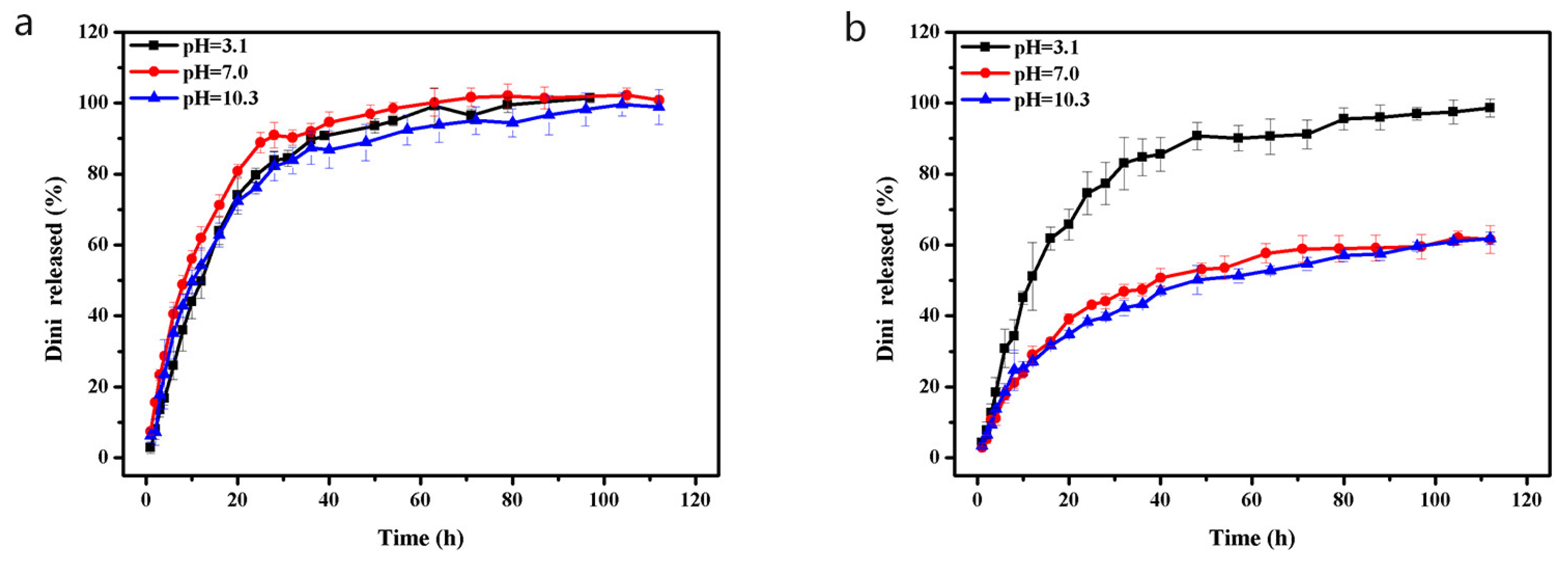 Nanomaterials 10 02000 g007