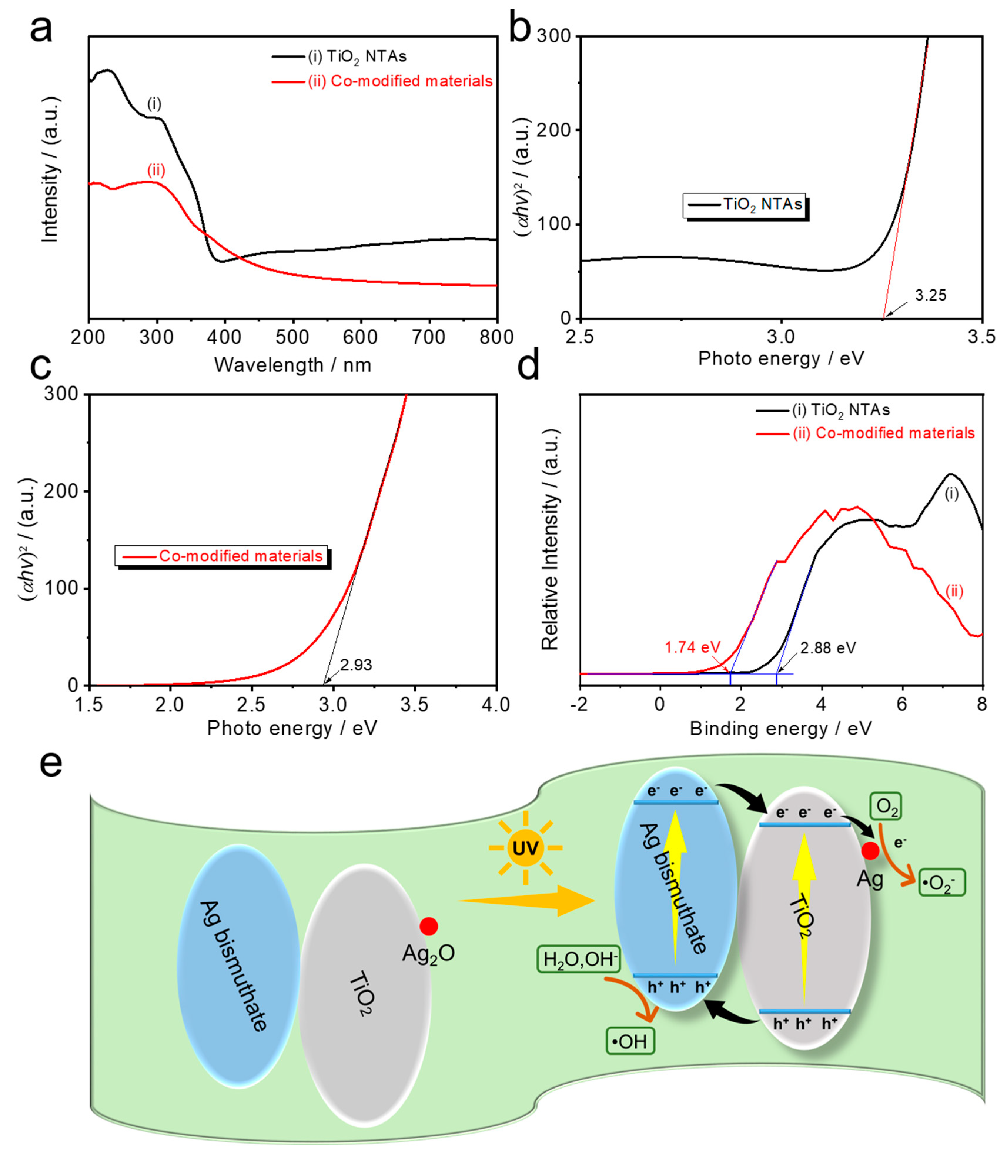 Nanomaterials 10 02002 g003
