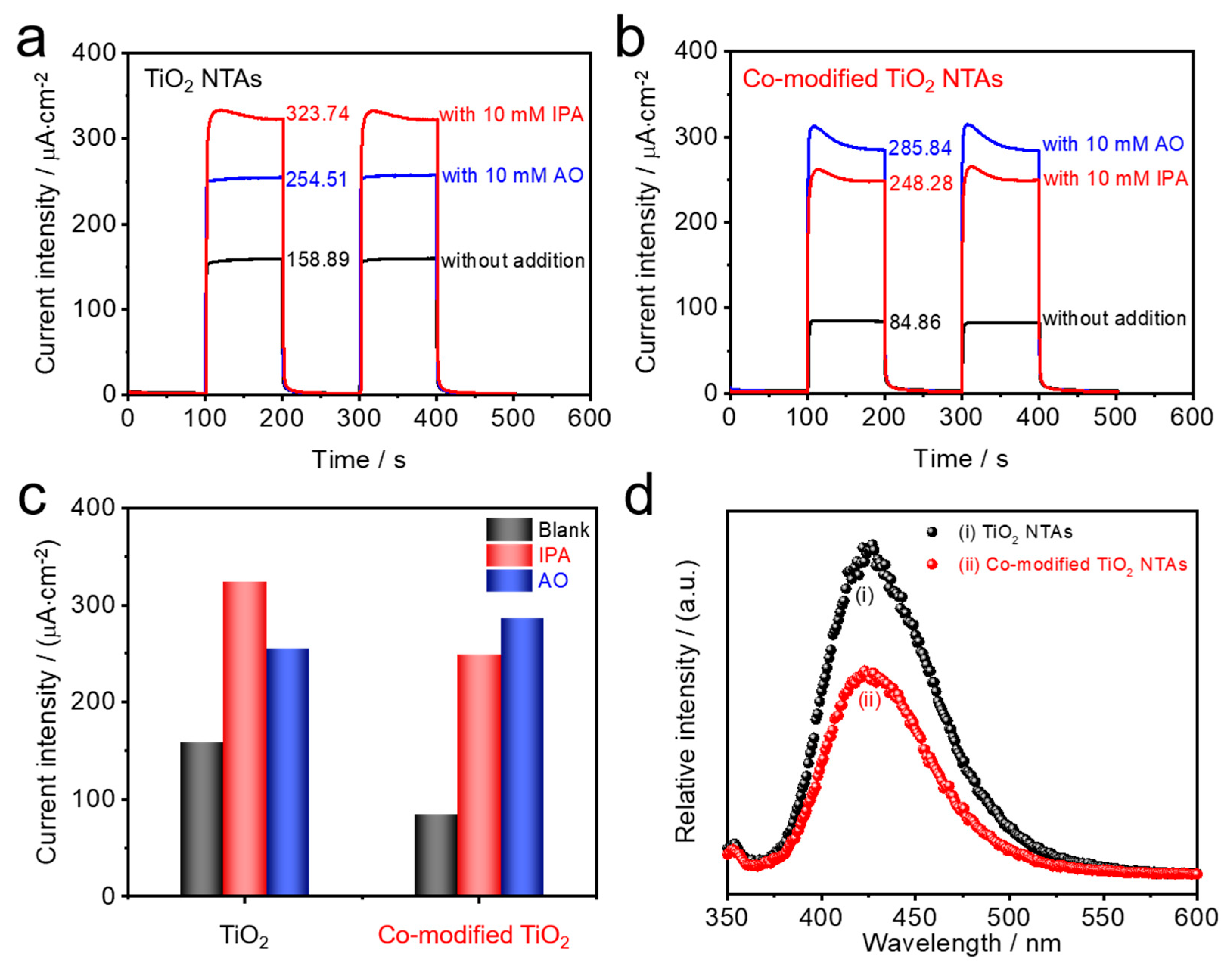 Nanomaterials 10 02002 g004