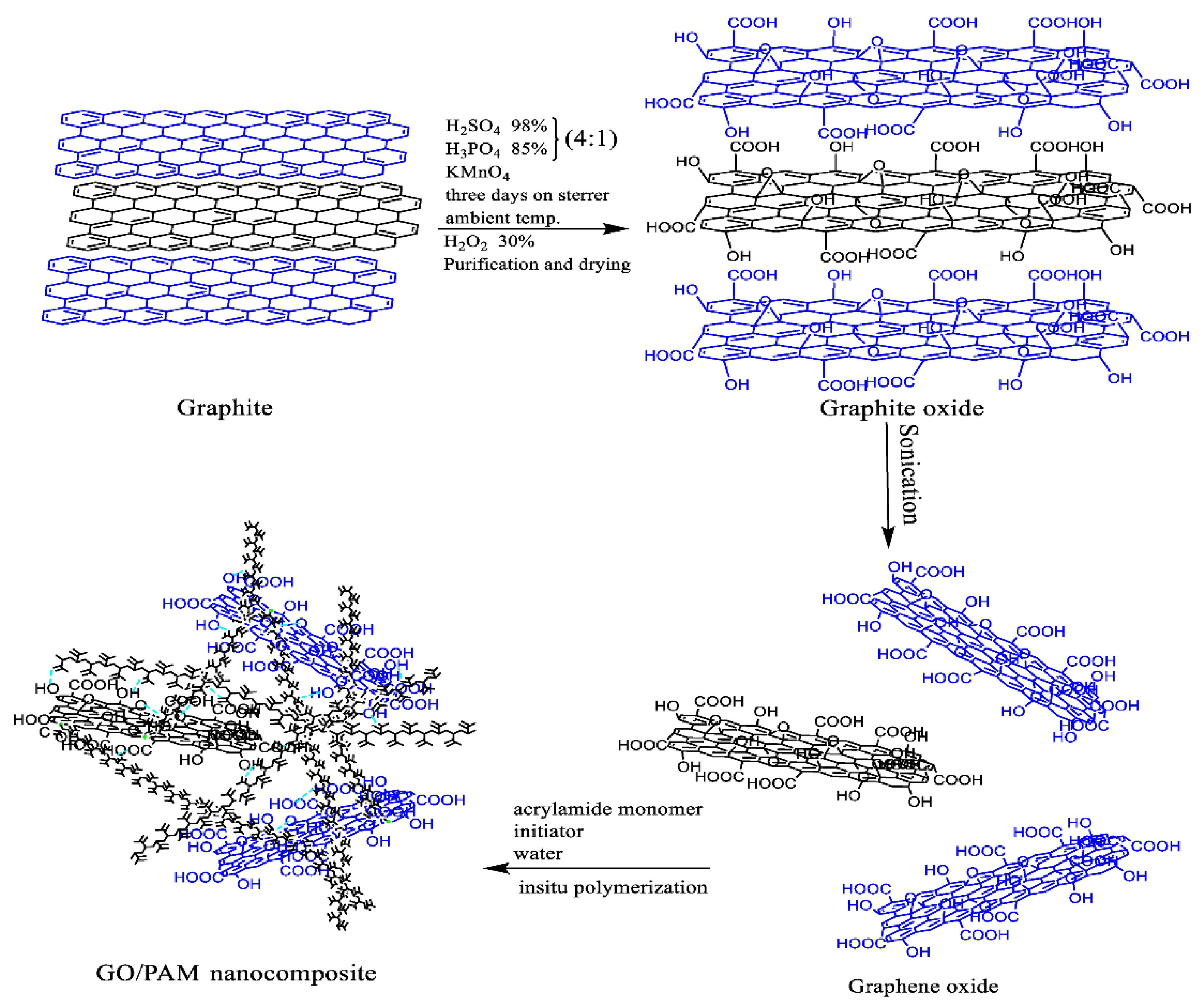 Nanomaterials 10 02004 g010 Nanomaterials 10 02004 g010