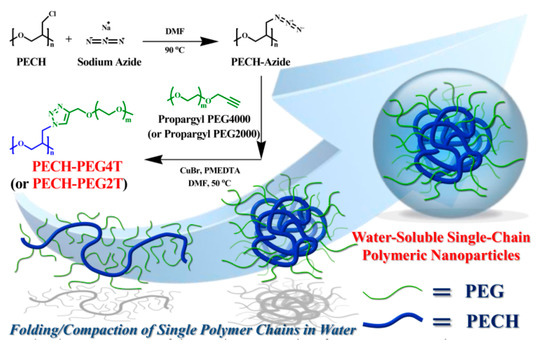 Nanomaterials 10 02006 sch001 550