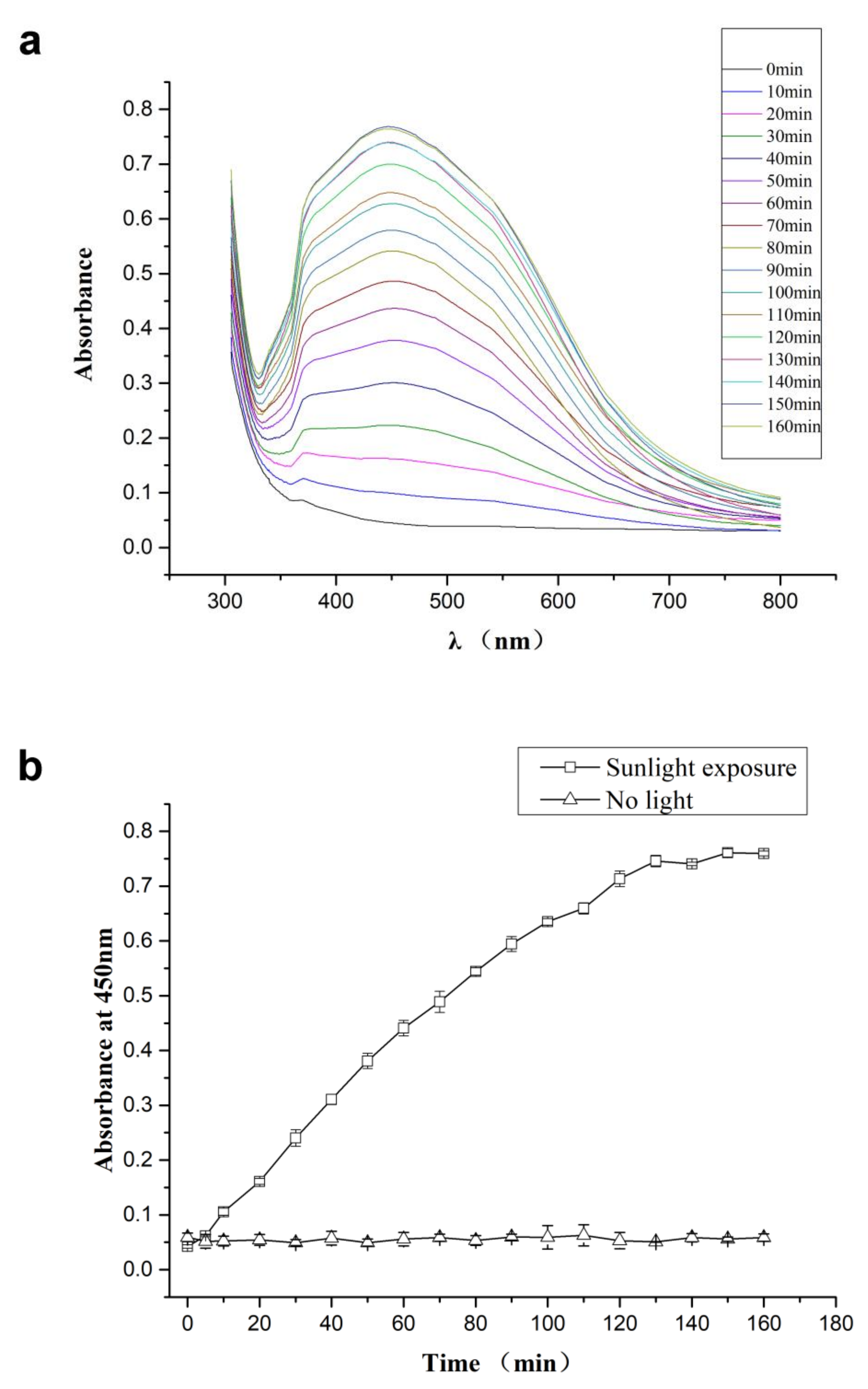 Nanomaterials 10 02007 g001