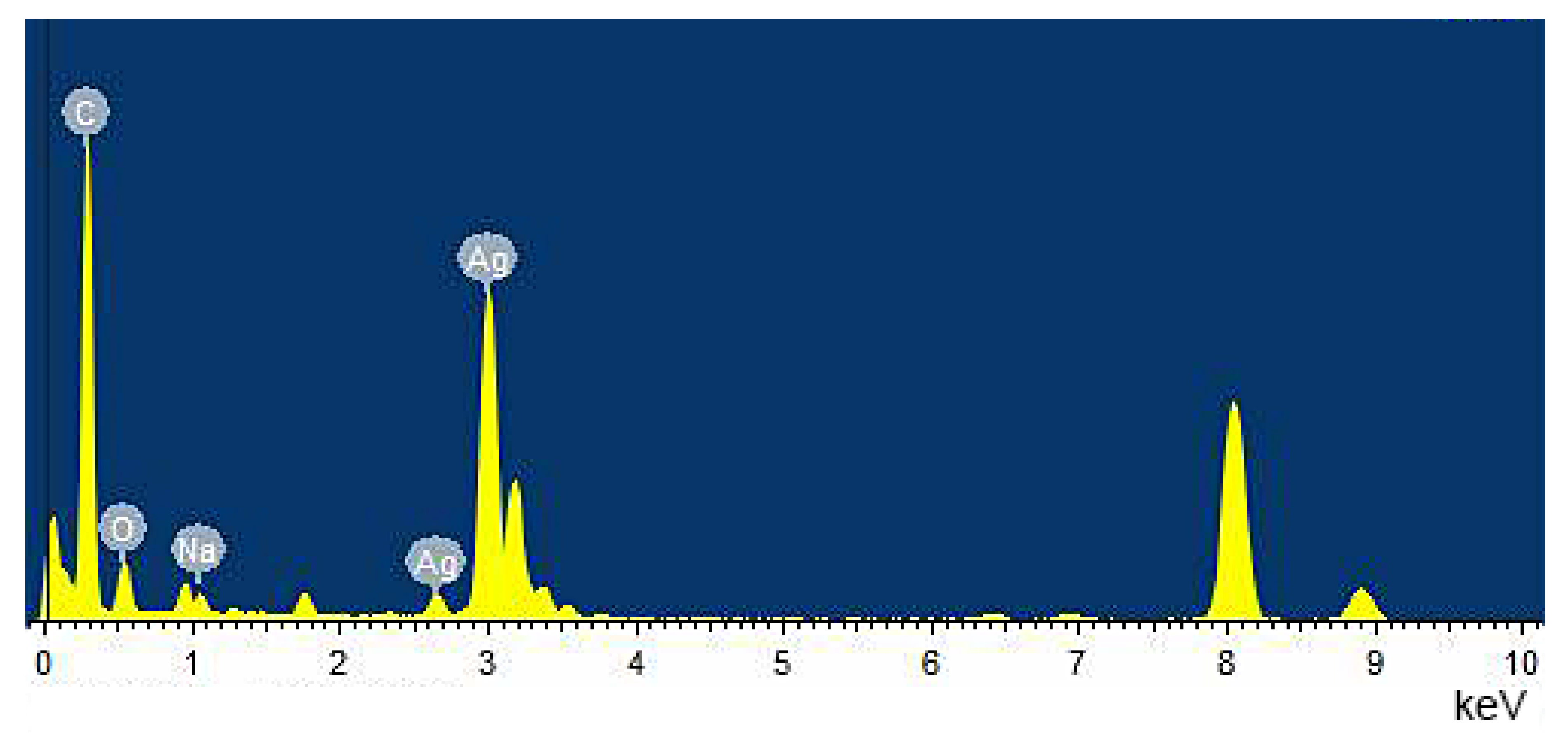 Nanomaterials 10 02007 g004