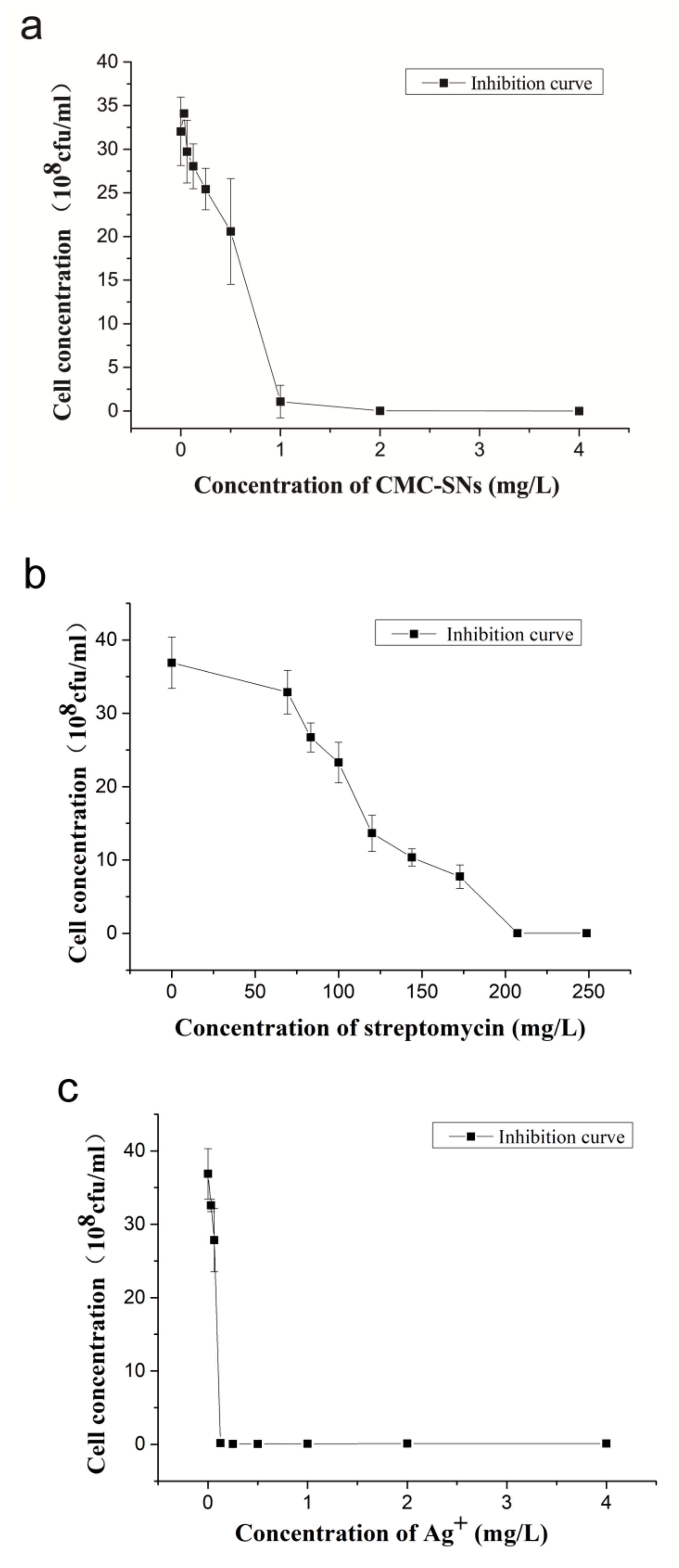 Nanomaterials 10 02007 g006