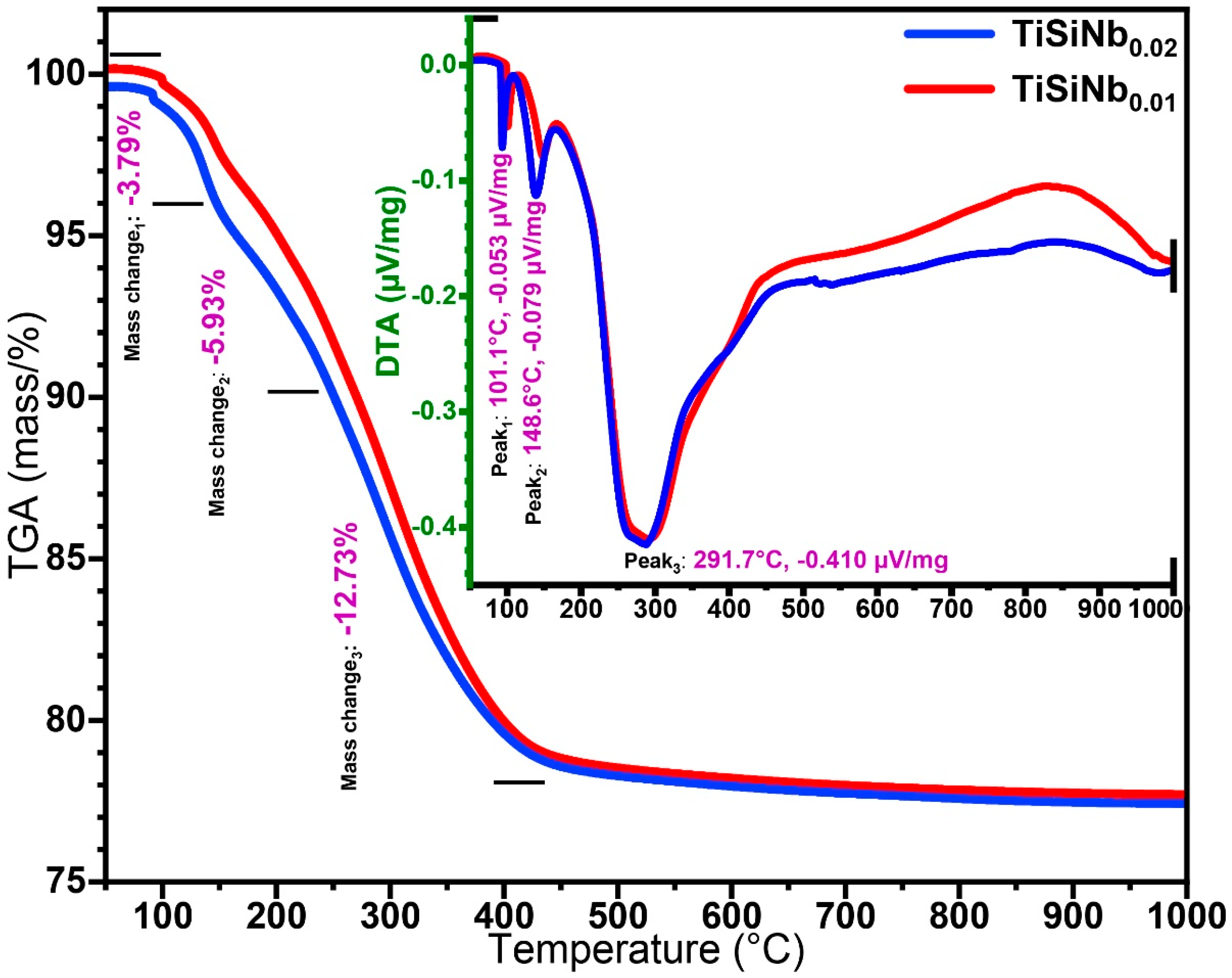Nanomaterials 10 02010 g002 Nanomaterials 10 02010 g002