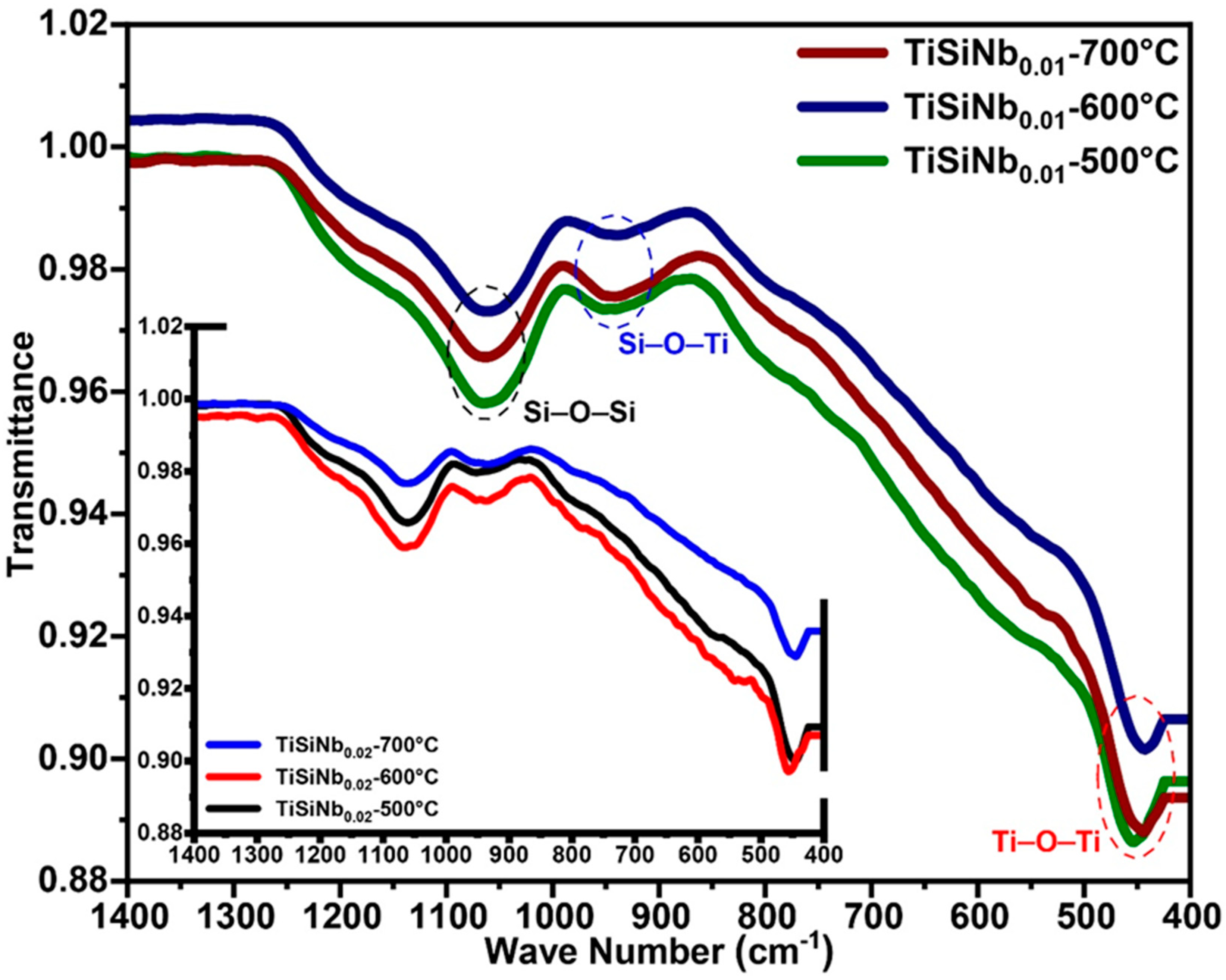 Nanomaterials 10 02010 g003 Nanomaterials 10 02010 g003