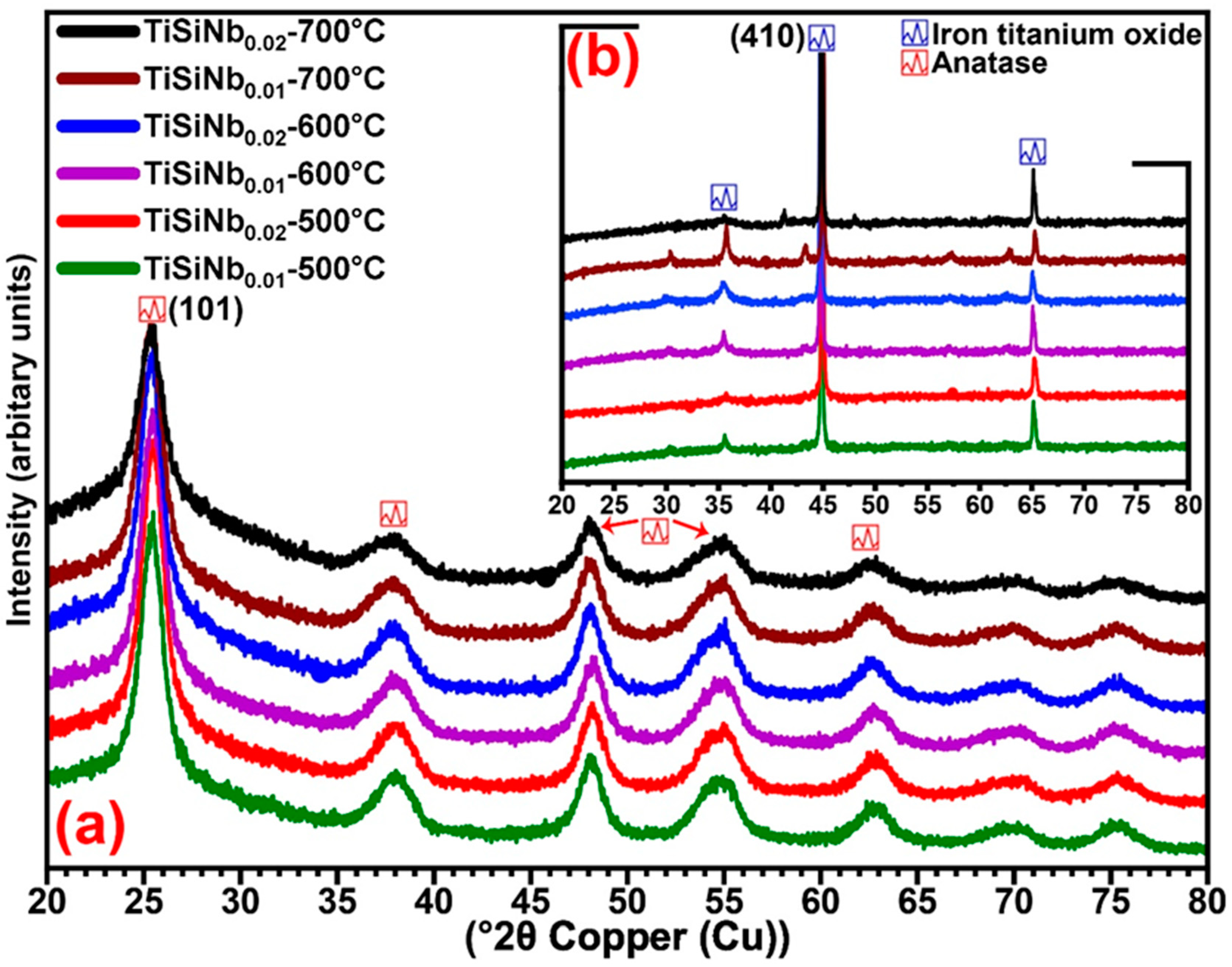 Nanomaterials 10 02010 g006 Nanomaterials 10 02010 g006