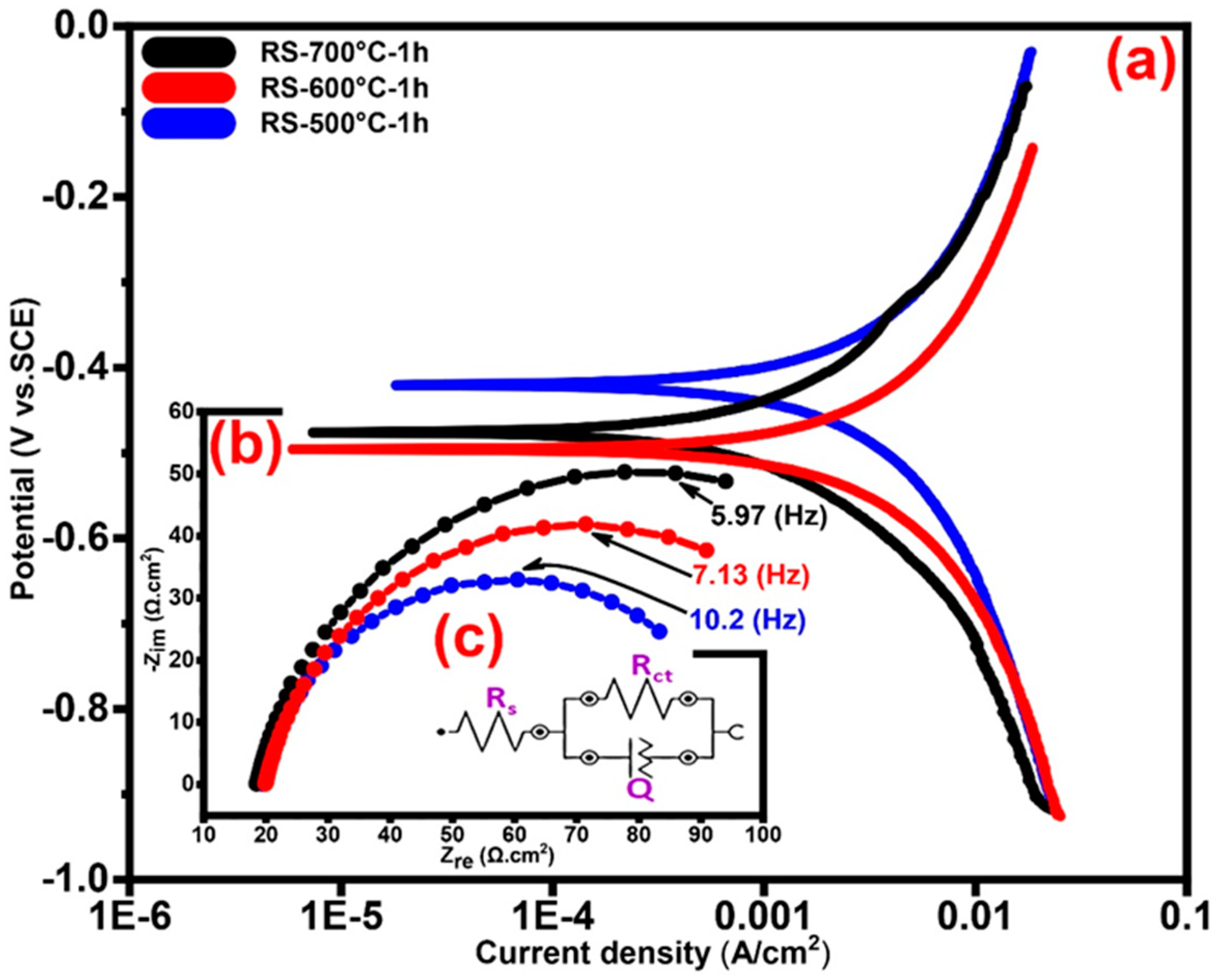 Nanomaterials 10 02010 g007 Nanomaterials 10 02010 g007
