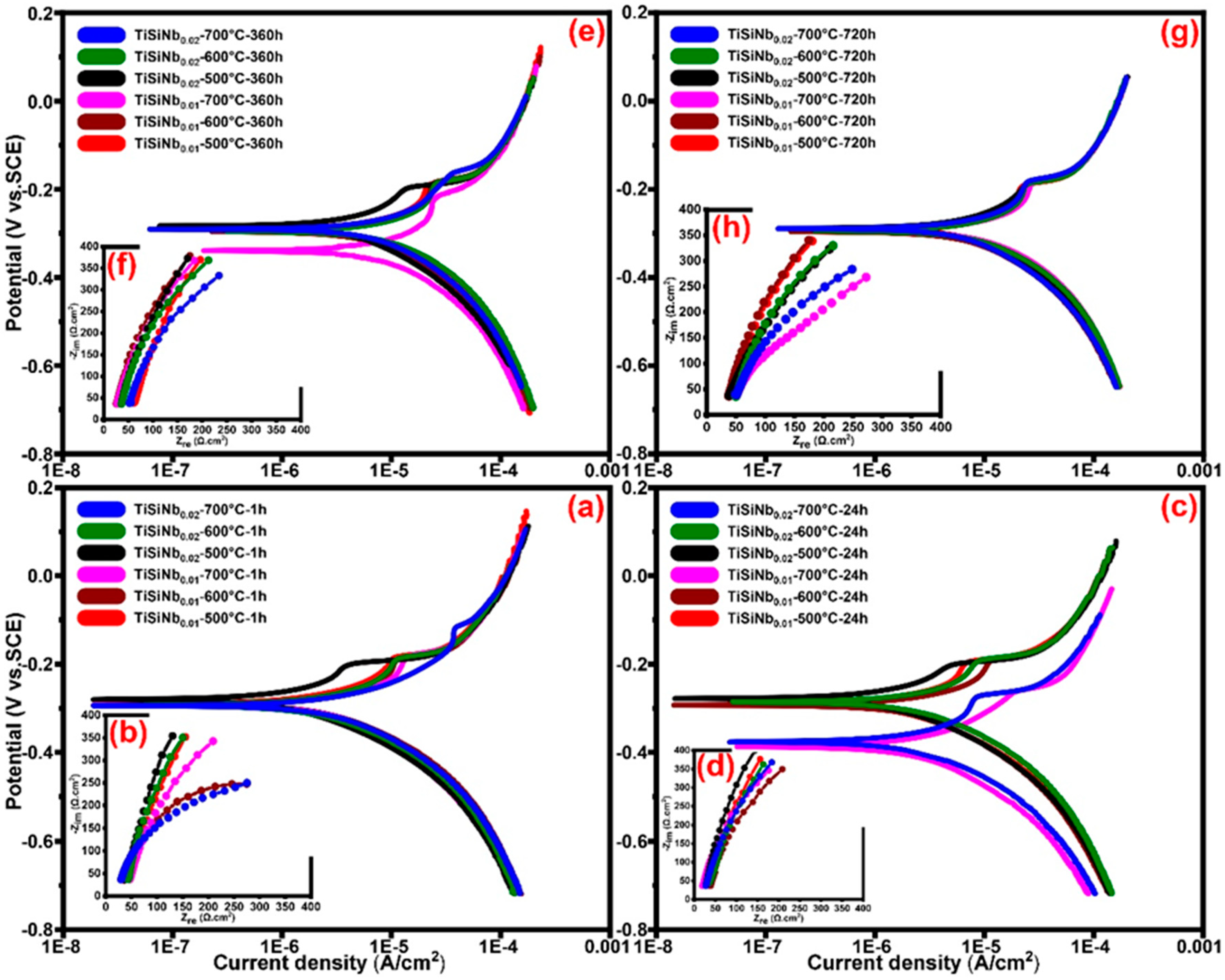 Nanomaterials 10 02010 g008 Nanomaterials 10 02010 g008