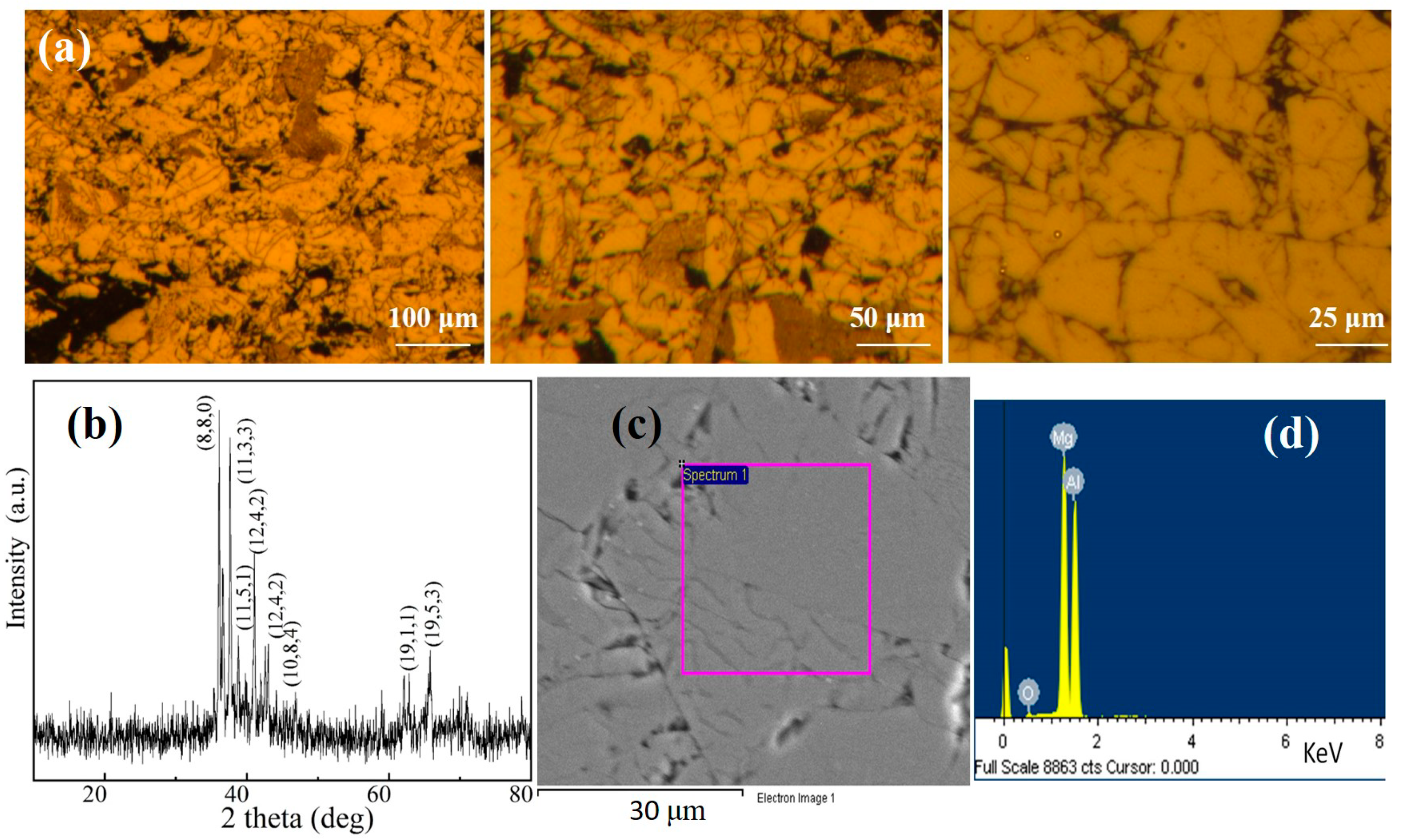 Nanomaterials 10 02013 g002
