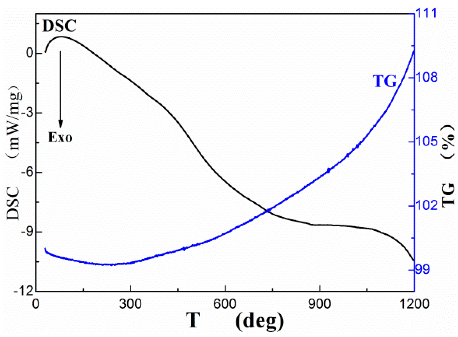 Nanomaterials 10 02013 g003
