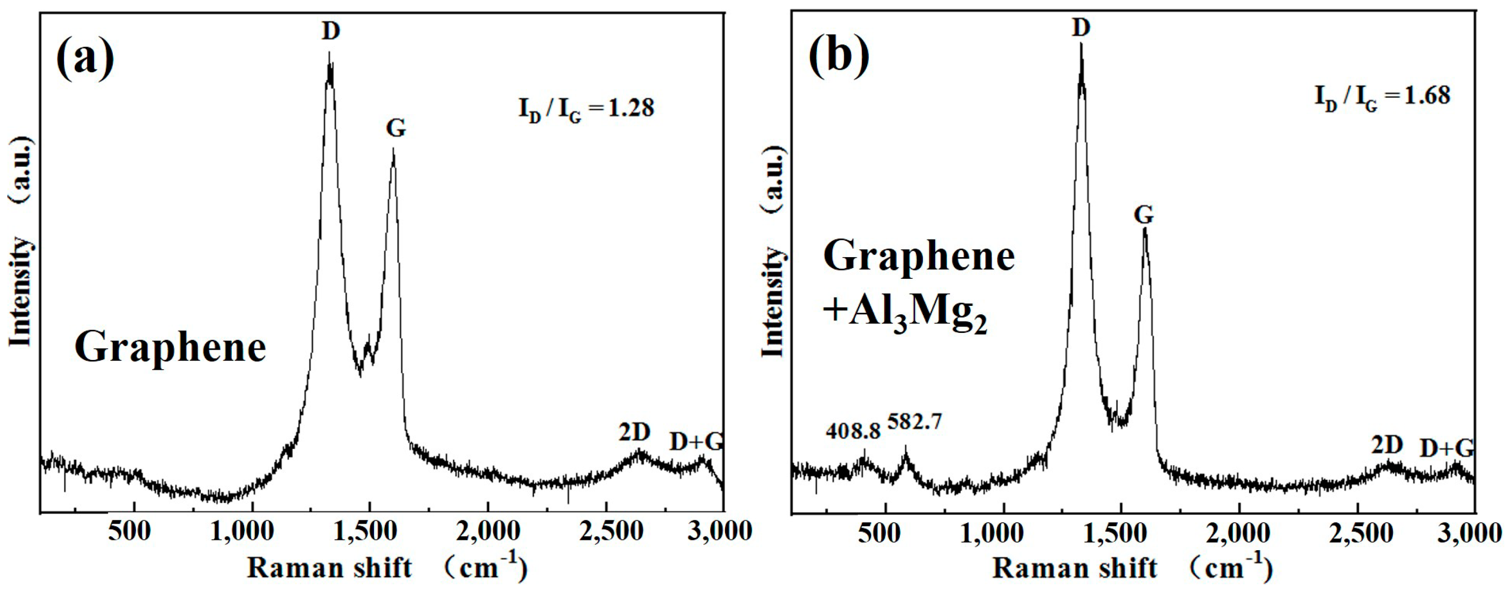 Nanomaterials 10 02013 g004