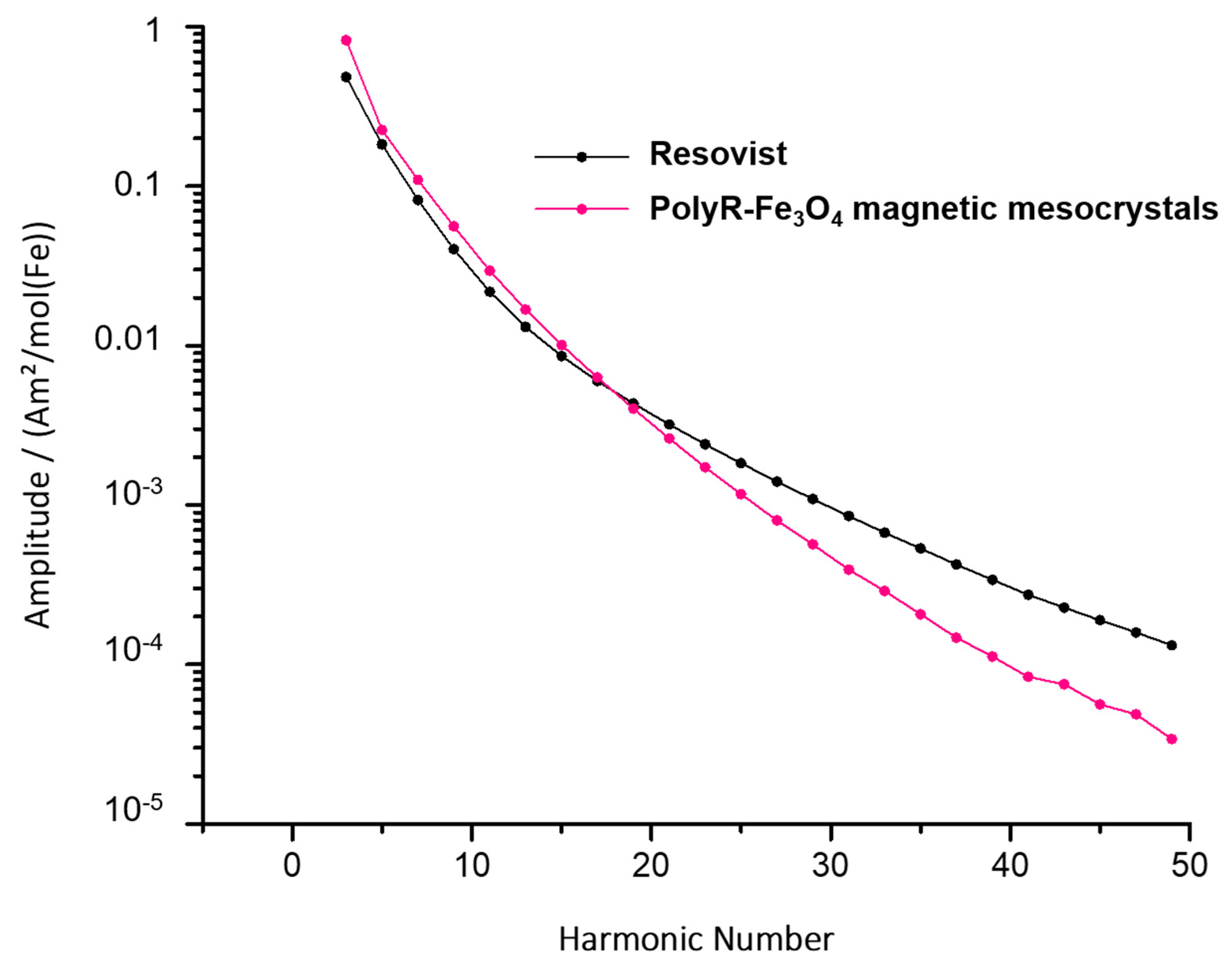 Nanomaterials 10 02014 g007
