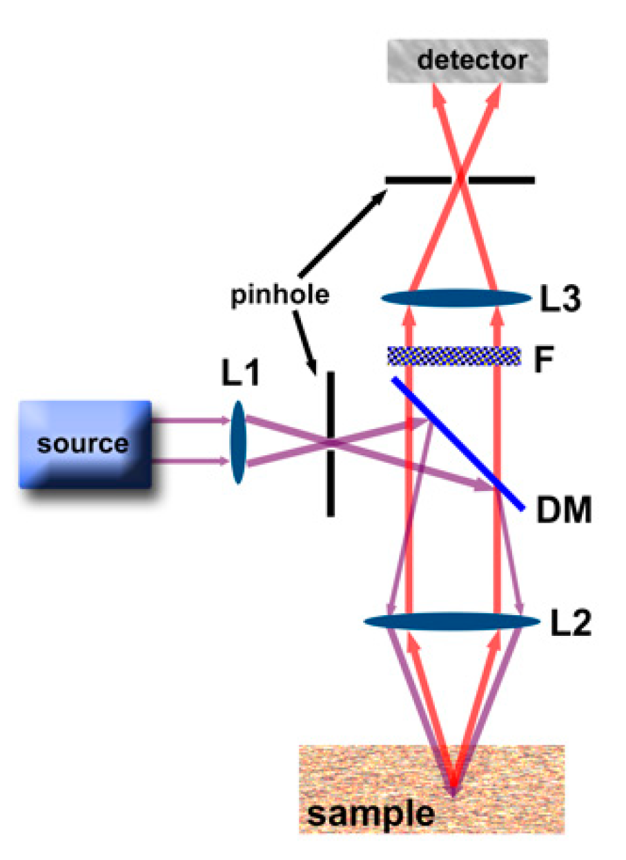 Nanomaterials 10 02015 g002 Nanomaterials 10 02015 g002