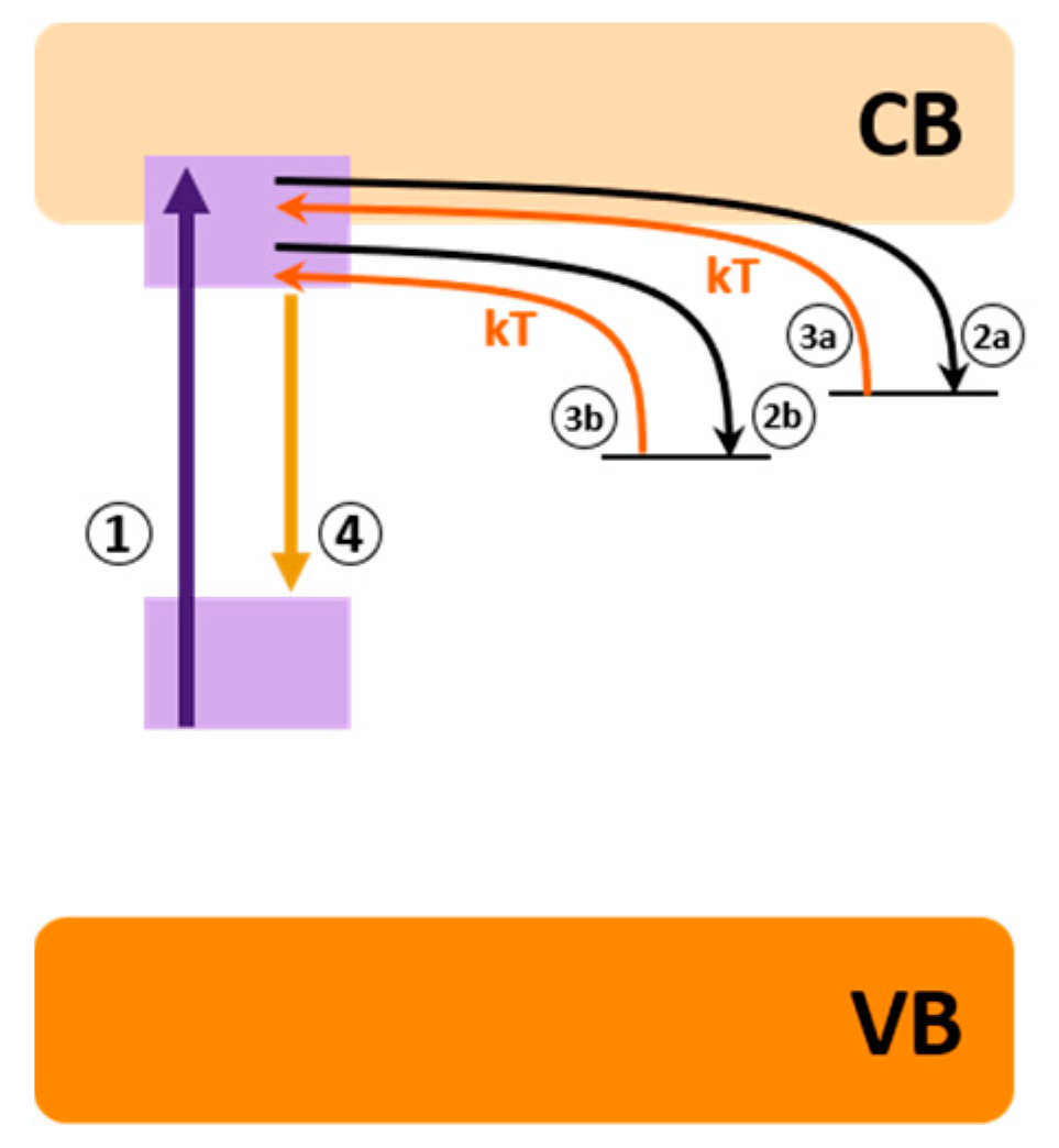 Nanomaterials 10 02015 g006 Nanomaterials 10 02015 g006