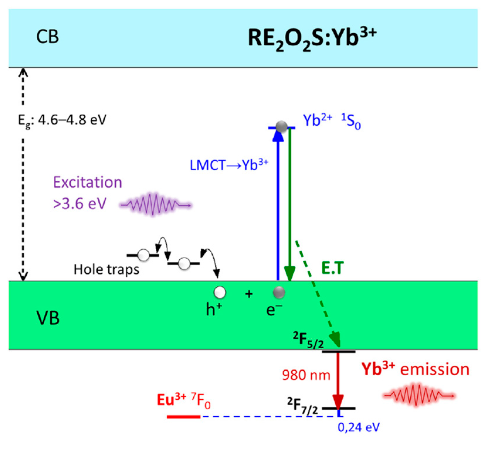 Nanomaterials 10 02015 g007 Nanomaterials 10 02015 g007