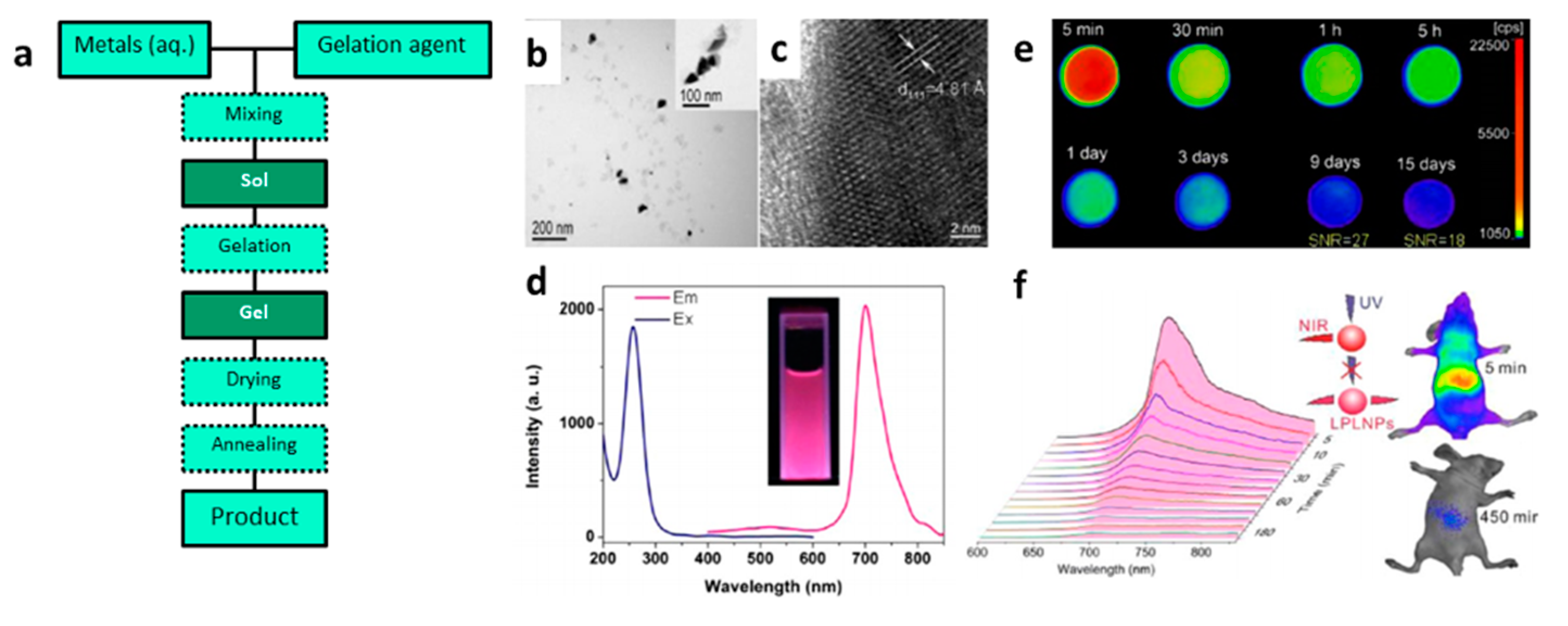 Nanomaterials 10 02015 g011 Nanomaterials 10 02015 g011