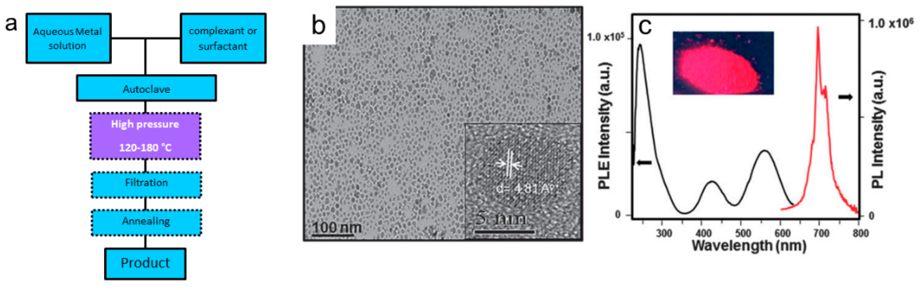 Nanomaterials 10 02015 g013 Nanomaterials 10 02015 g013