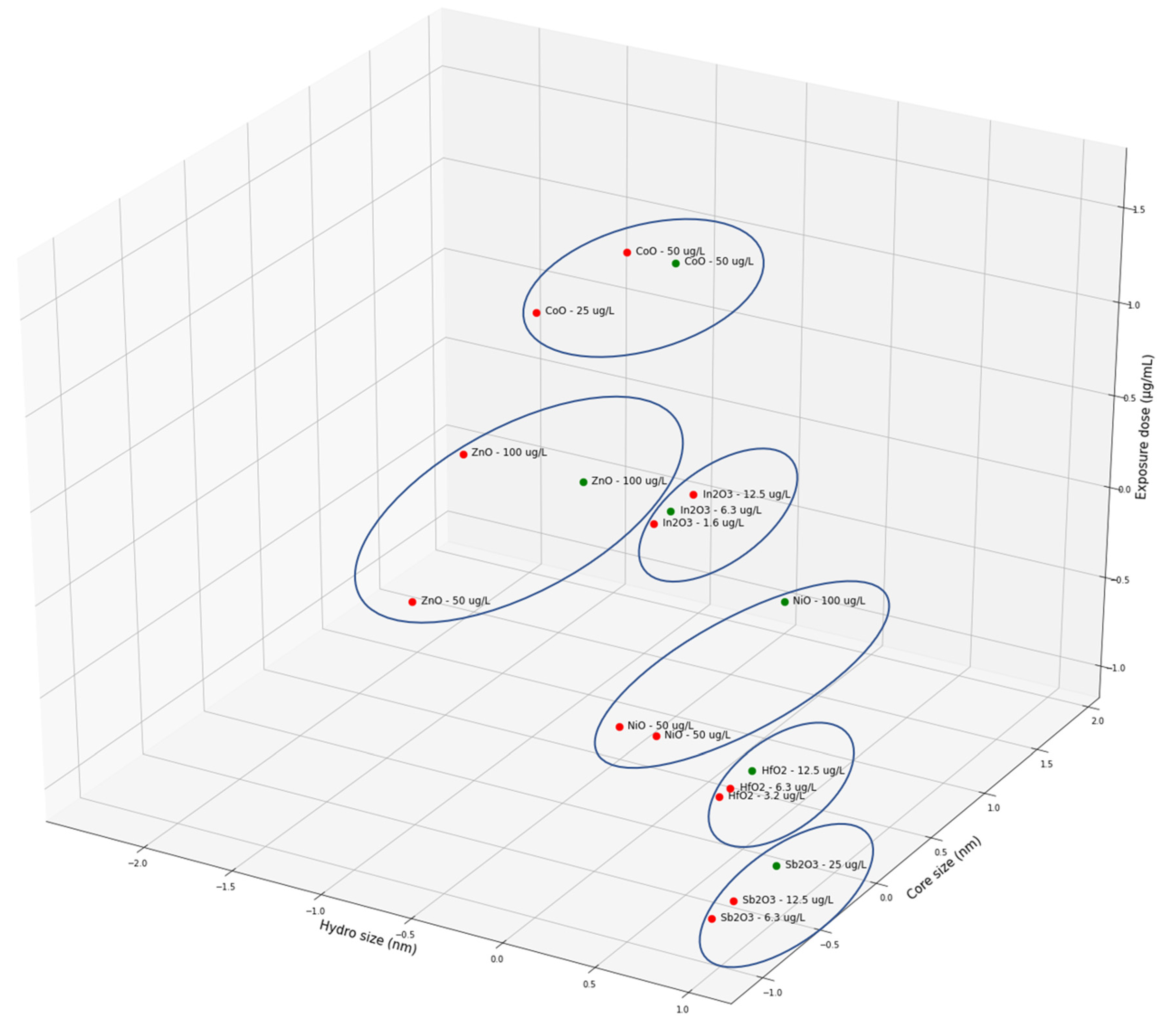 Nanomaterials 10 02017 g002