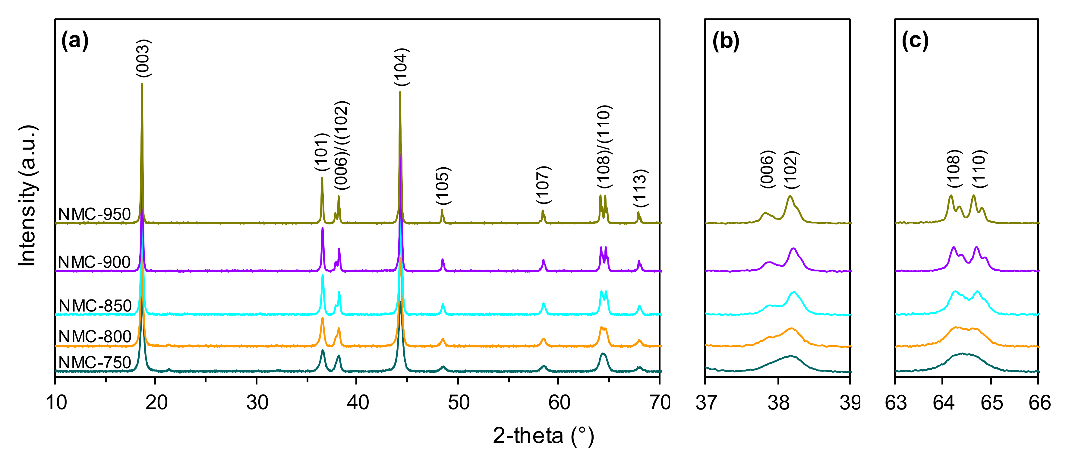 Nanomaterials 10 02018 g002 Nanomaterials 10 02018 g002