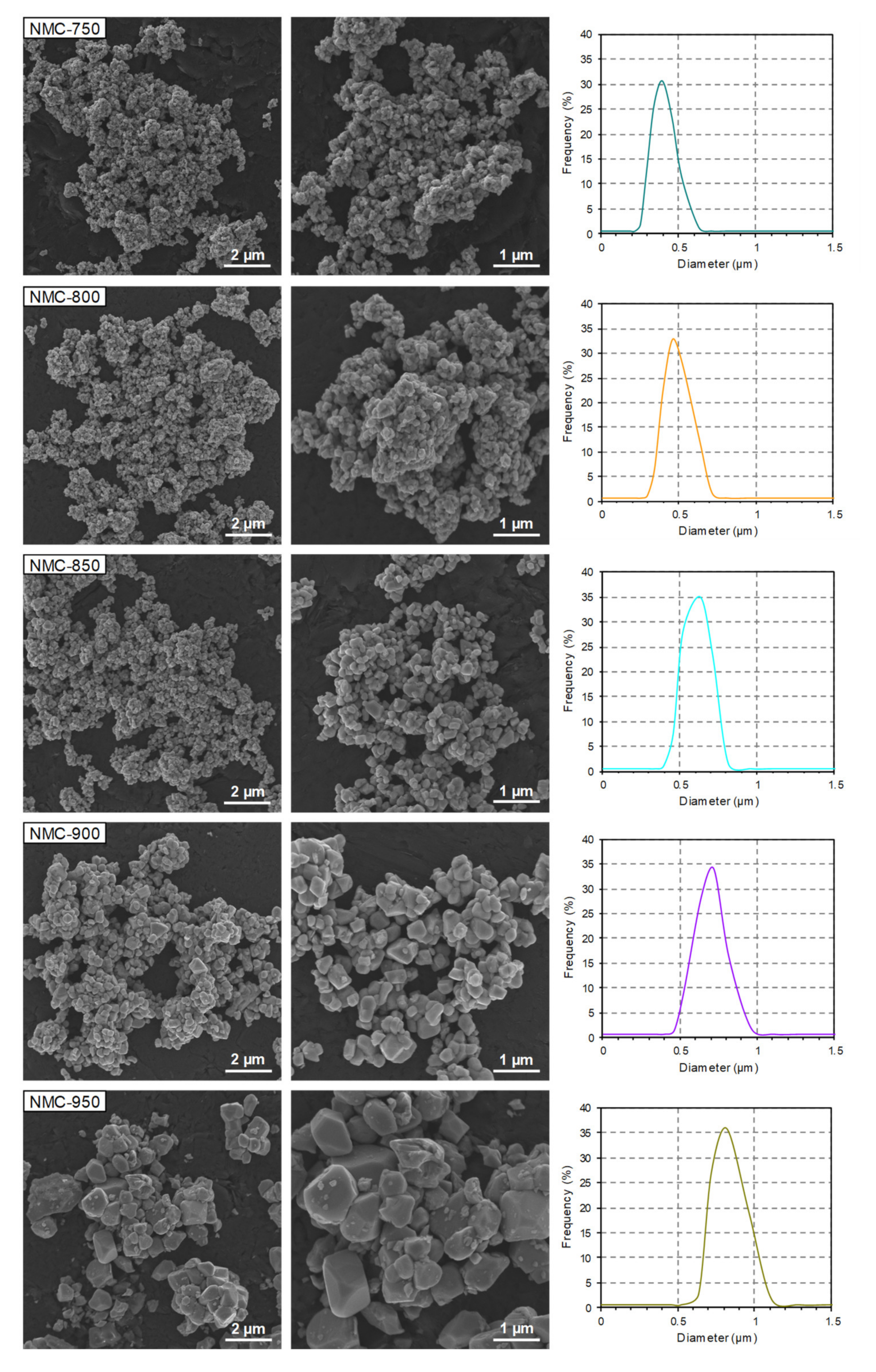 Nanomaterials 10 02018 g004 Nanomaterials 10 02018 g004